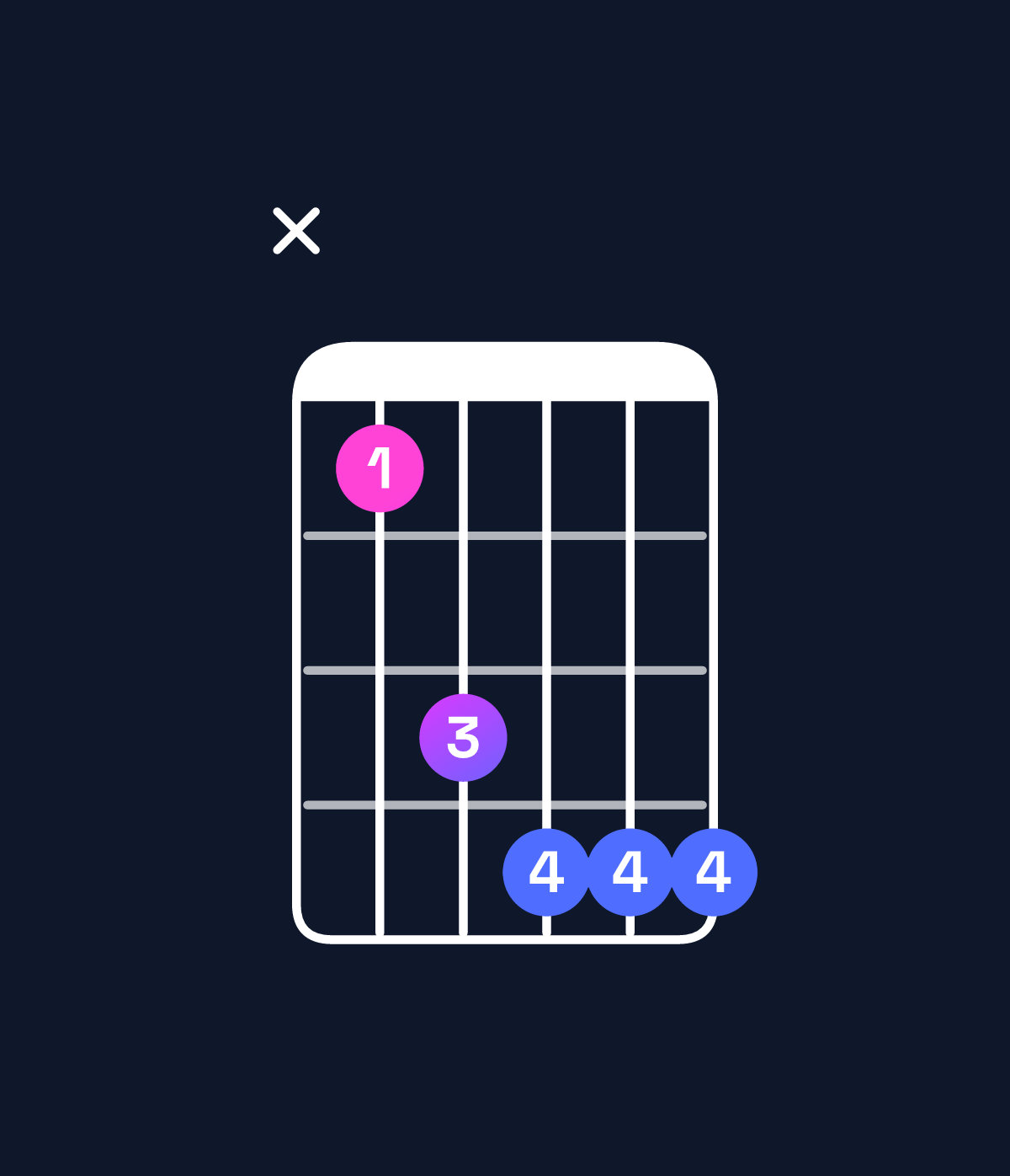 Chord chart for How to play D♭ minor 6 add 9 / E♭ (4th inversion) chord on guitar — Shape x68999 | Guitar Wiz