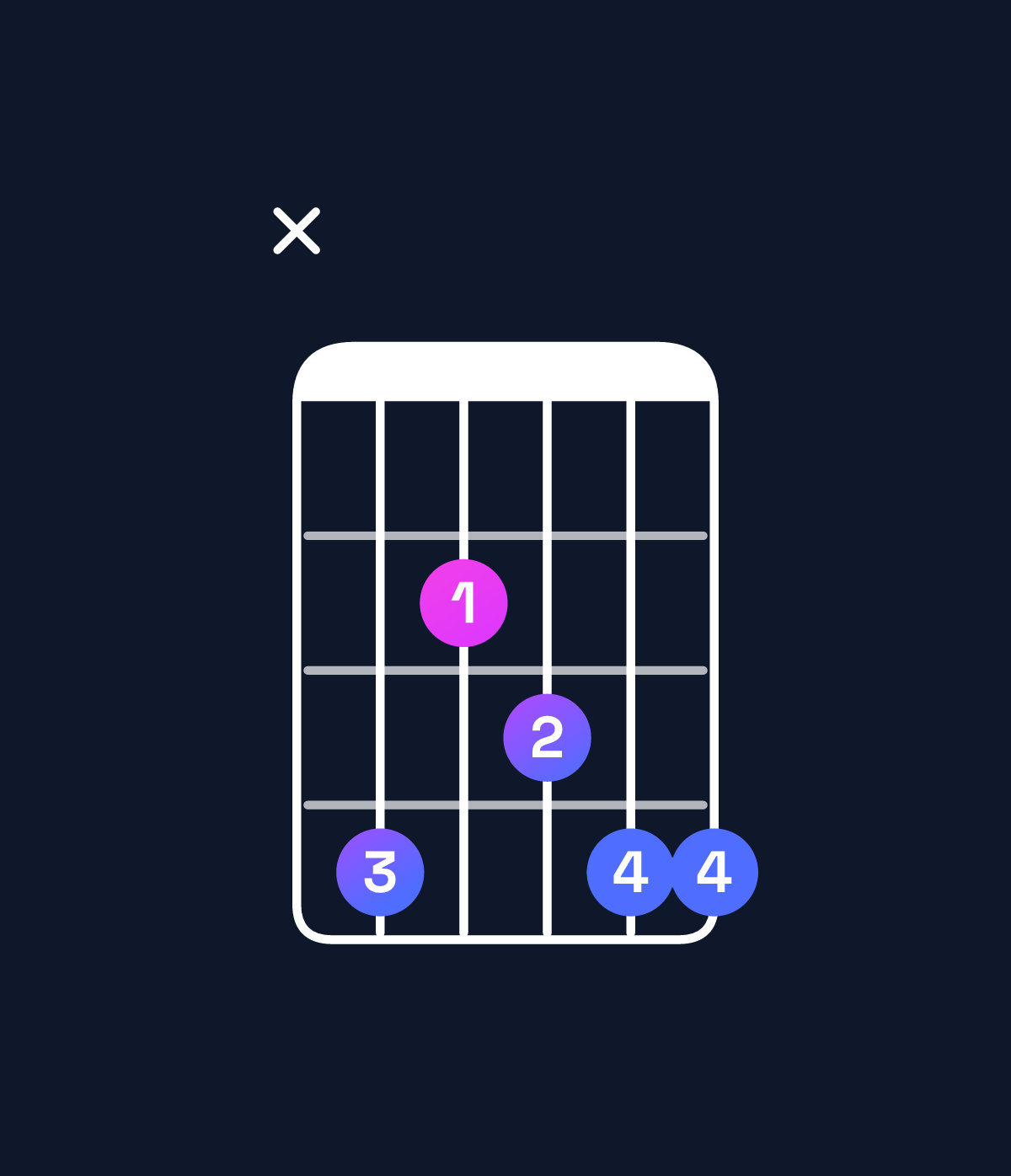 Chord chart for How to play D♭ minor 6 add 9 chord on guitar — Shape x42344 | Guitar Wiz