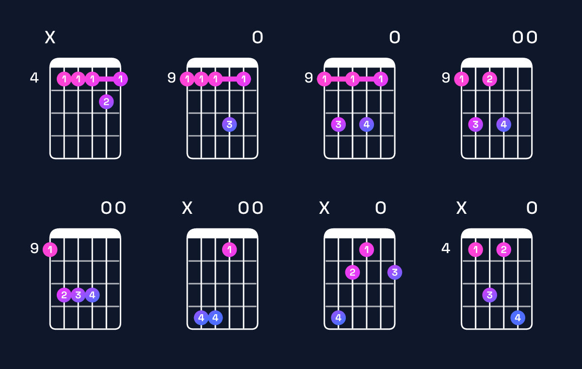 Chord chart for D♭ minor 7th add 11 Guitar Chord: Notes, Intervals, Inversions & Shapes | Guitar Wiz