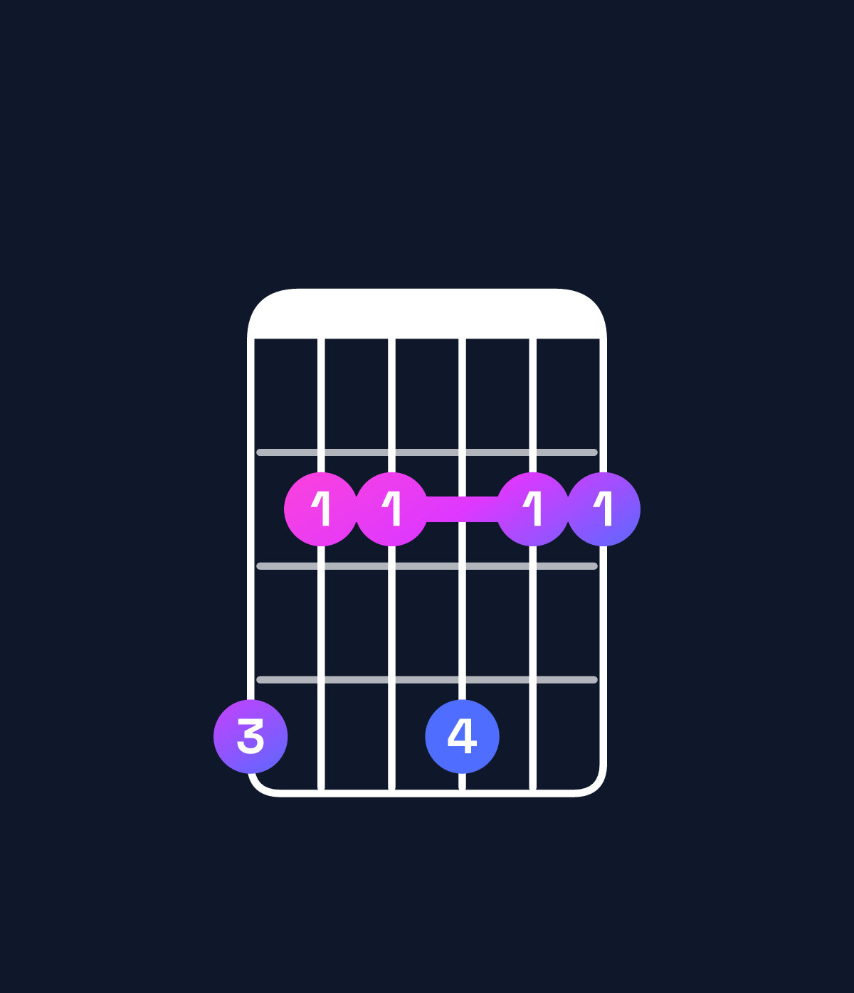 Chord chart for How to play D♭ minor 7th add 11 / A♭ (2nd inversion) chord on guitar — Shape 422422 | Guitar Wiz
