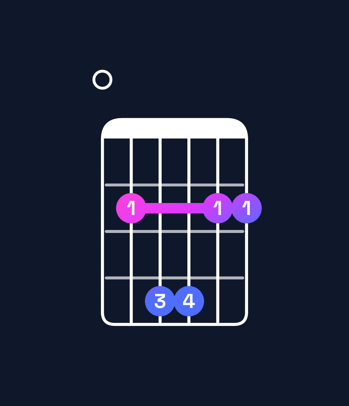 Chord chart for How to play D♭ minor 7th add 11 / F♭ (1st inversion) chord on guitar — Shape 024422 | Guitar Wiz