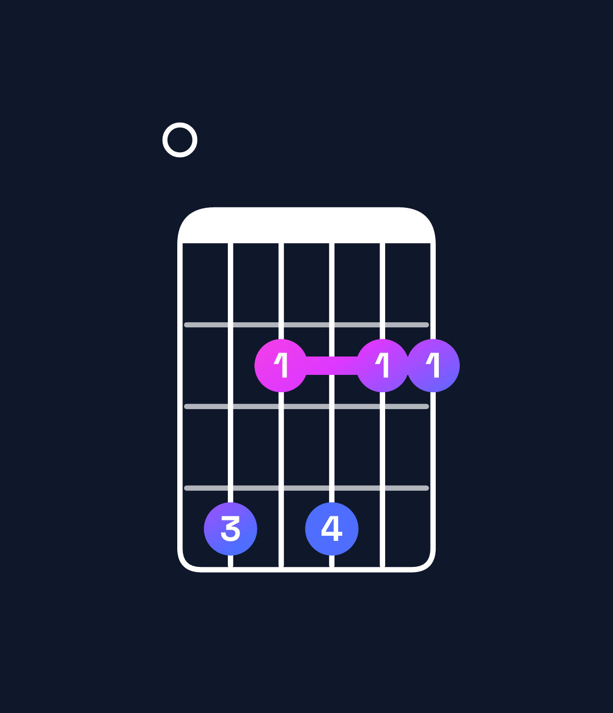 Chord chart for How to play D♭ minor 7th add 11 / F♭ (1st inversion) chord on guitar — Shape 042422 | Guitar Wiz
