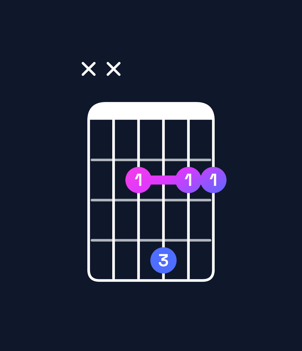 Chord chart for How to play D♭ minor 7th add 11 / F♭ (1st inversion) chord on guitar — Shape xx2422 | Guitar Wiz