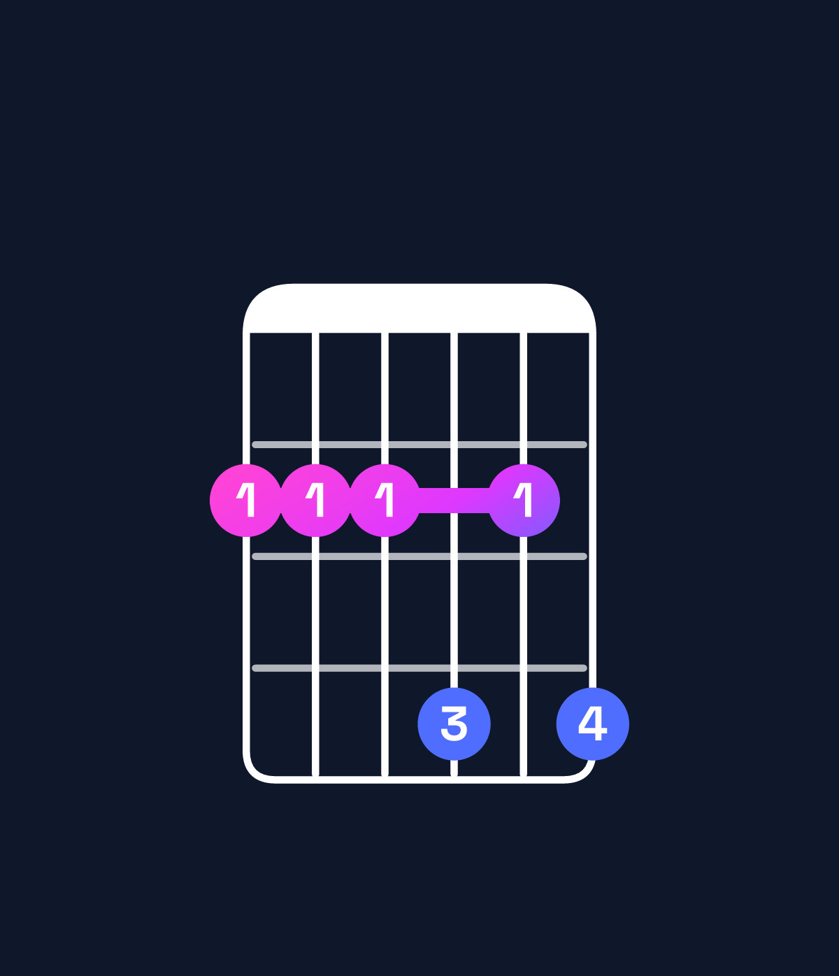 Chord chart for How to play D♭ minor 7th add 11 / G♭ (4th inversion) chord on guitar — Shape 222424 | Guitar Wiz