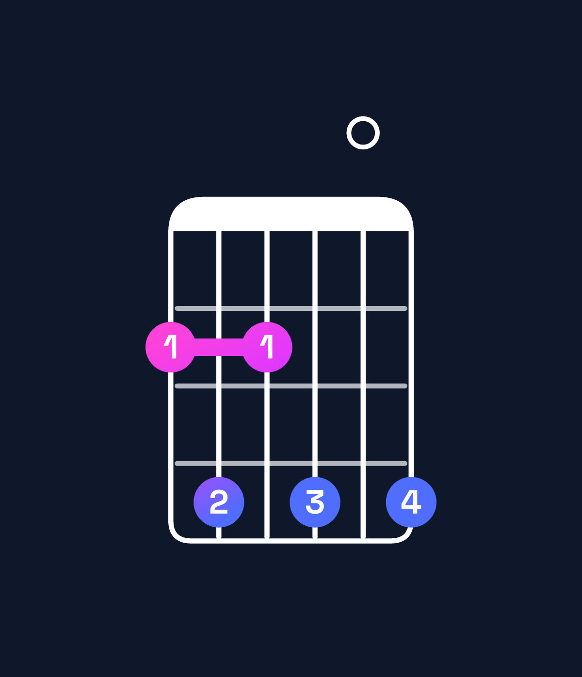 Chord chart for How to play D♭ minor 7th add 11 / G♭ (4th inversion) chord on guitar — Shape 242404 | Guitar Wiz