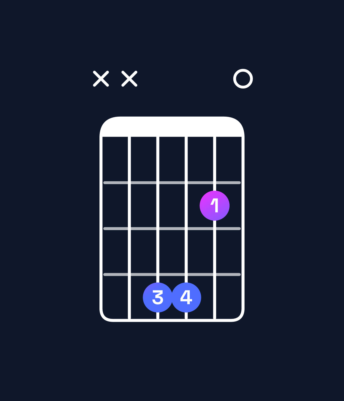 Chord chart for How to play D♭ minor 7th add 11 / G♭ (4th inversion) chord on guitar — Shape xx4420 | Guitar Wiz