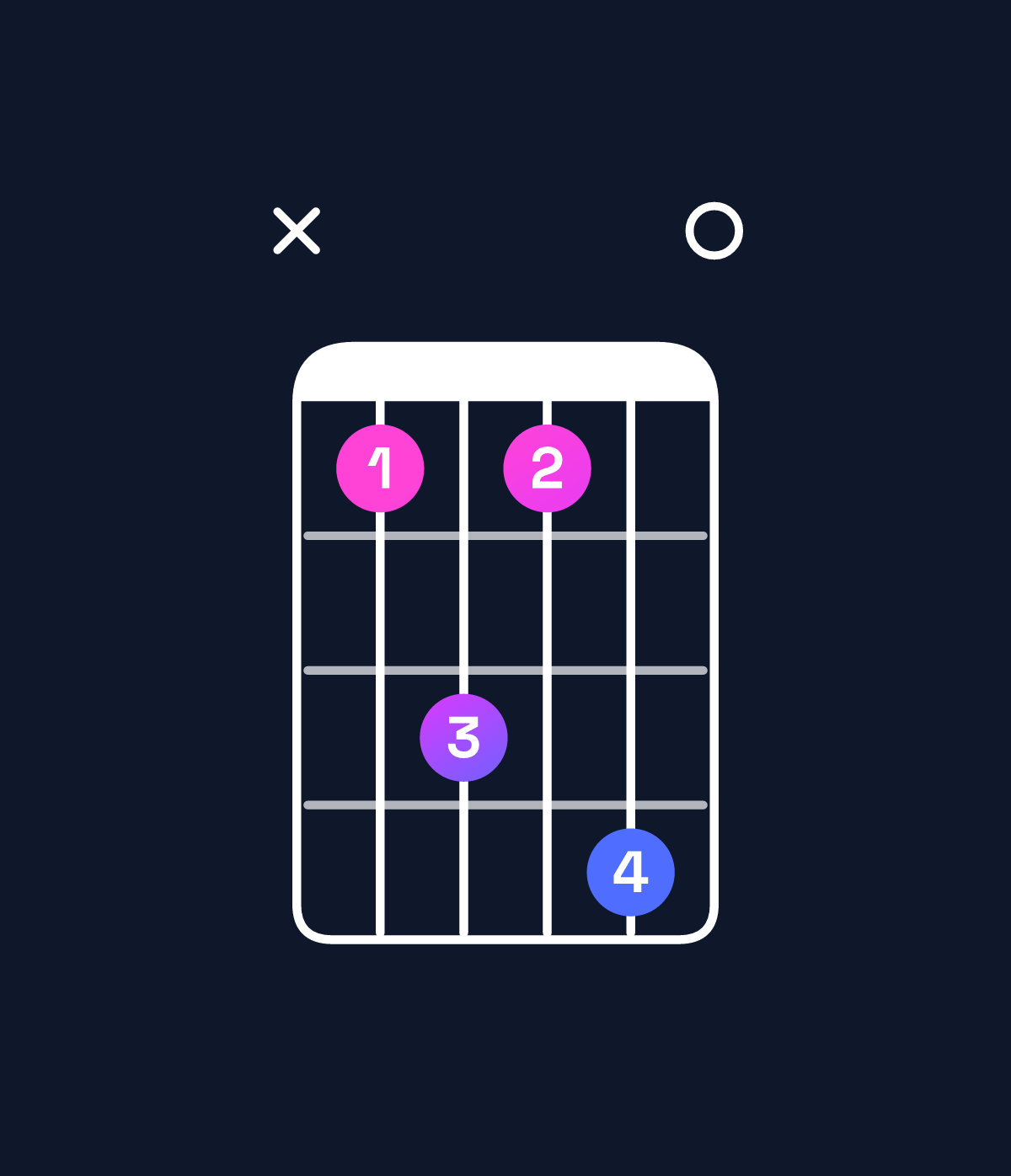 Chord chart for How to play D♭ minor 7th add 11 chord on guitar — Shape x46470 | Guitar Wiz
