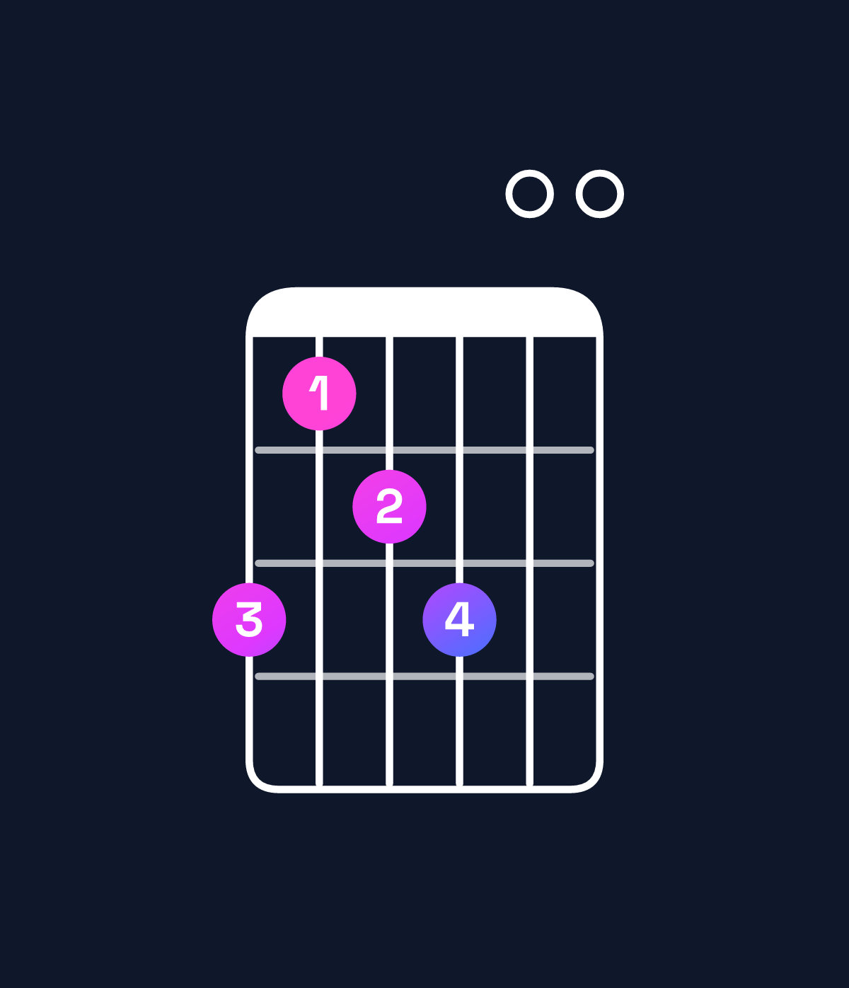 Chord chart for How to play D♭ minor 7th add 13 chord on guitar — Shape 978900 | Guitar Wiz