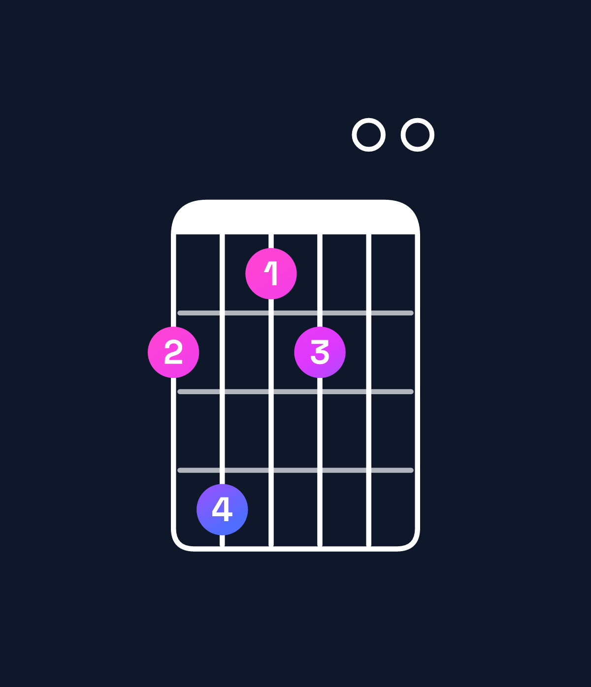Chord chart for How to play D♭ minor 7th add 13 chord on guitar — Shape 9b8900 | Guitar Wiz