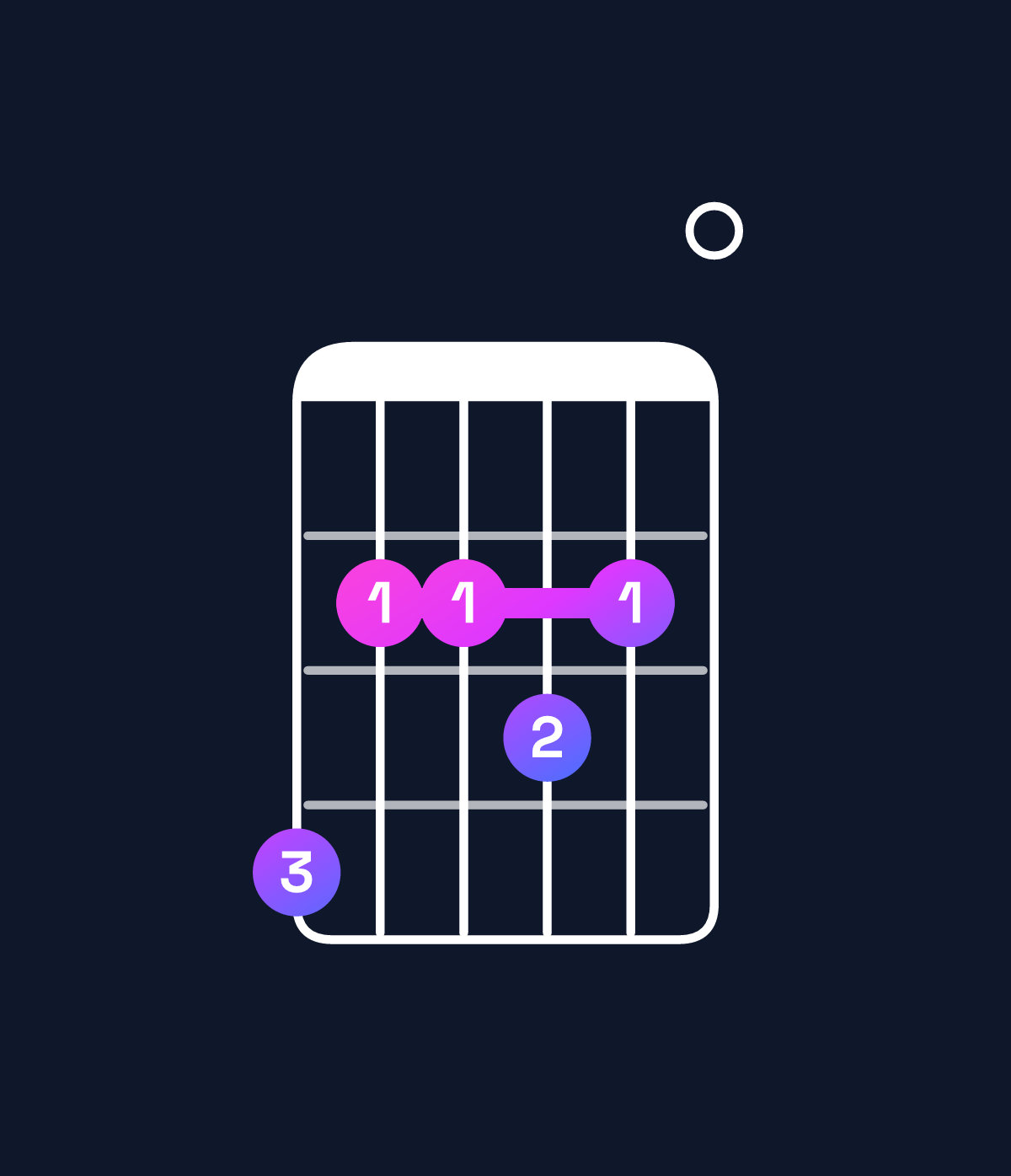 Chord chart for How to play D♭ minor 7th add 13 / A♭ (2nd inversion) chord on guitar — Shape 422320 | Guitar Wiz