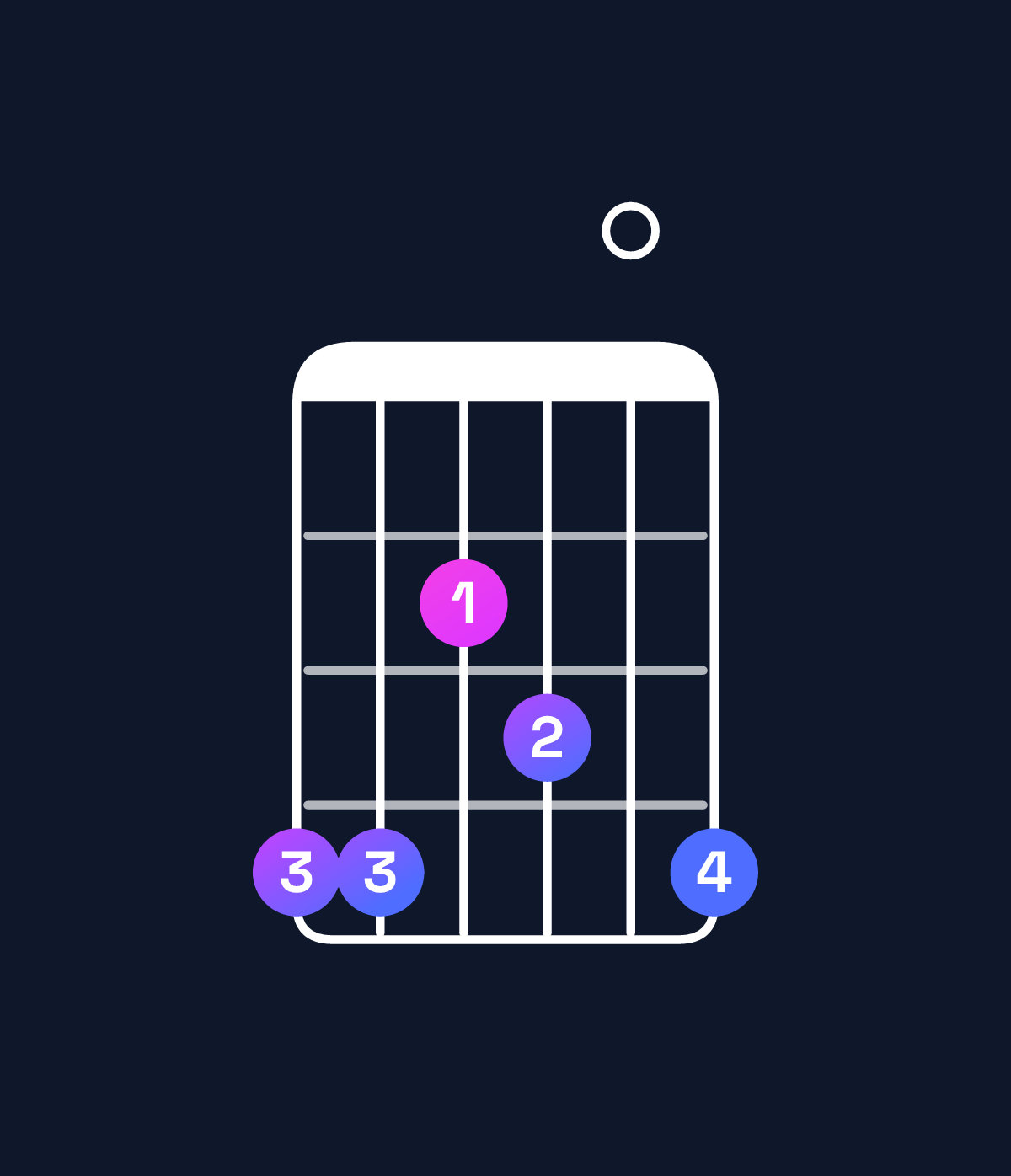 Chord chart for How to play D♭ minor 7th add 13 / A♭ (2nd inversion) chord on guitar — Shape 442304 | Guitar Wiz