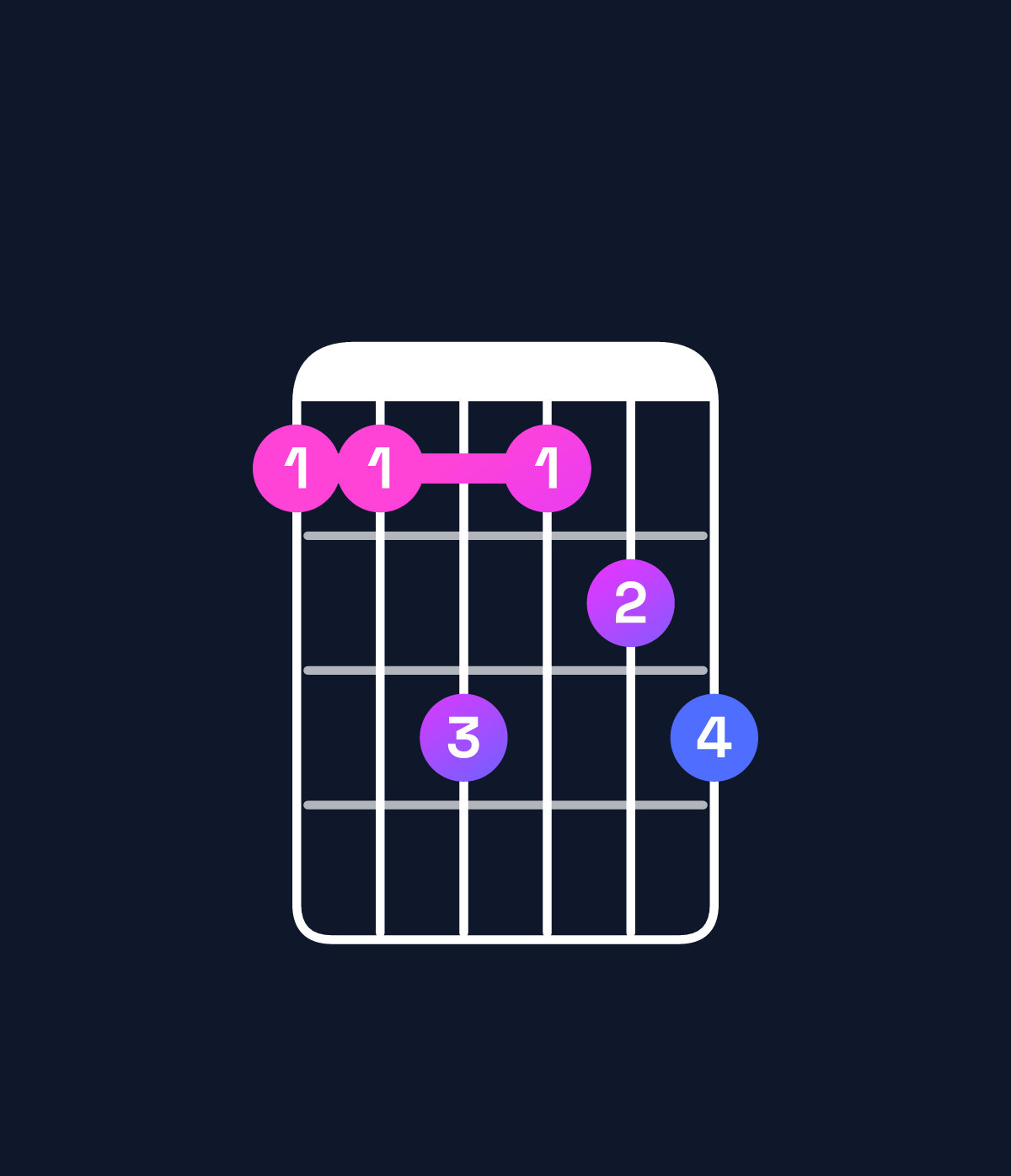 Chord chart for How to play D♭ minor 7th add 13 / A♭ (2nd inversion) chord on guitar — Shape 446456 | Guitar Wiz