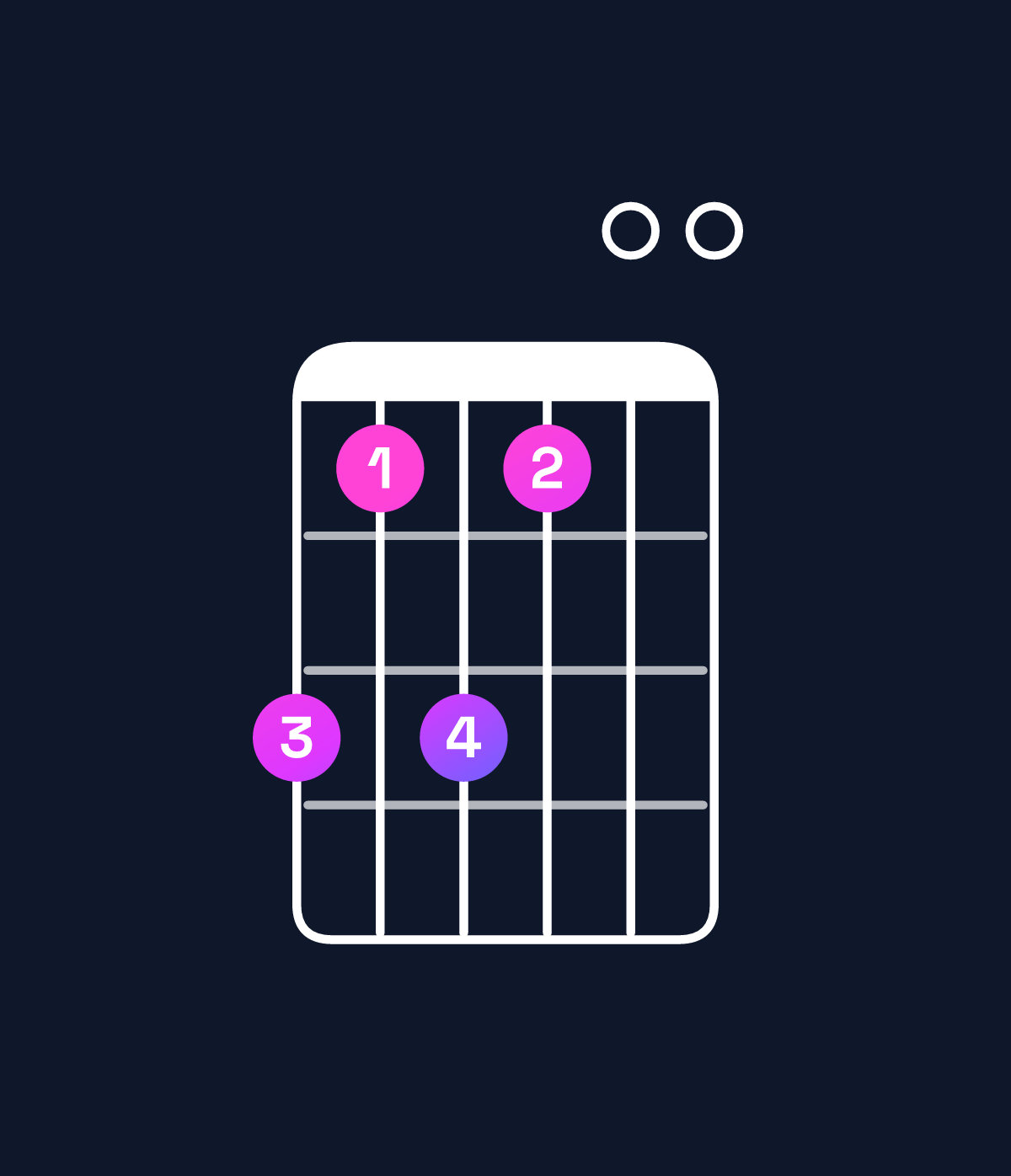 Chord chart for How to play D♭ minor 7th add 13 / B♭ (4th inversion) chord on guitar — Shape 646400 | Guitar Wiz