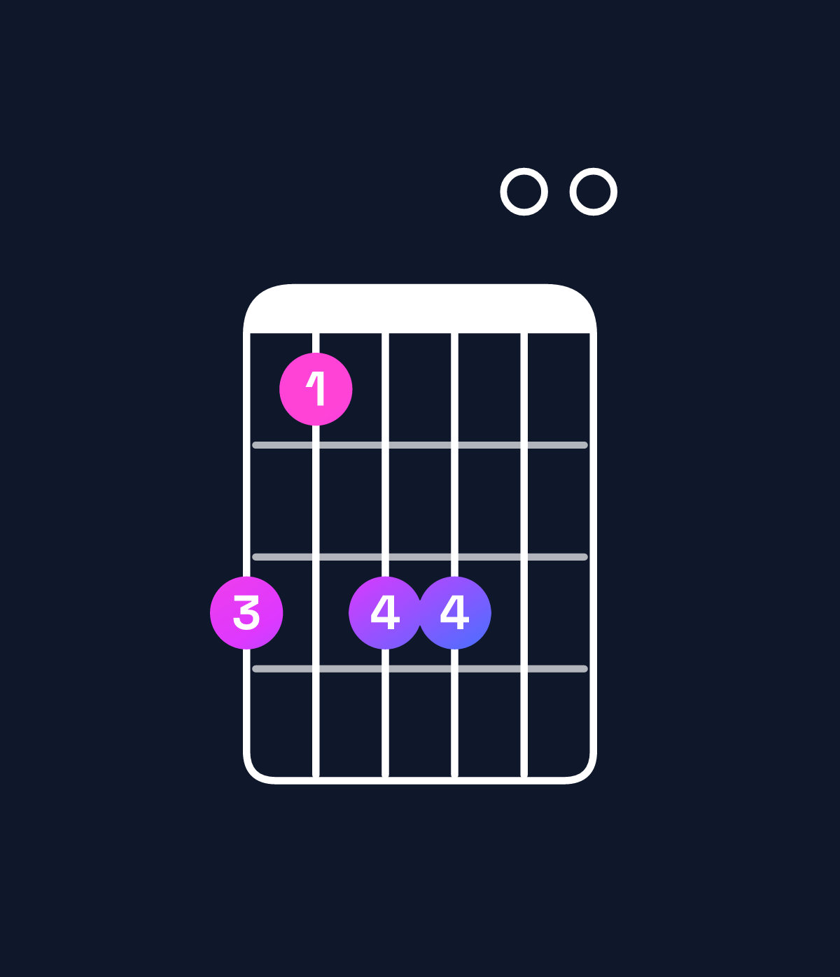 Chord chart for How to play D♭ minor 7th add 13 / B♭ (4th inversion) chord on guitar — Shape 646600 | Guitar Wiz
