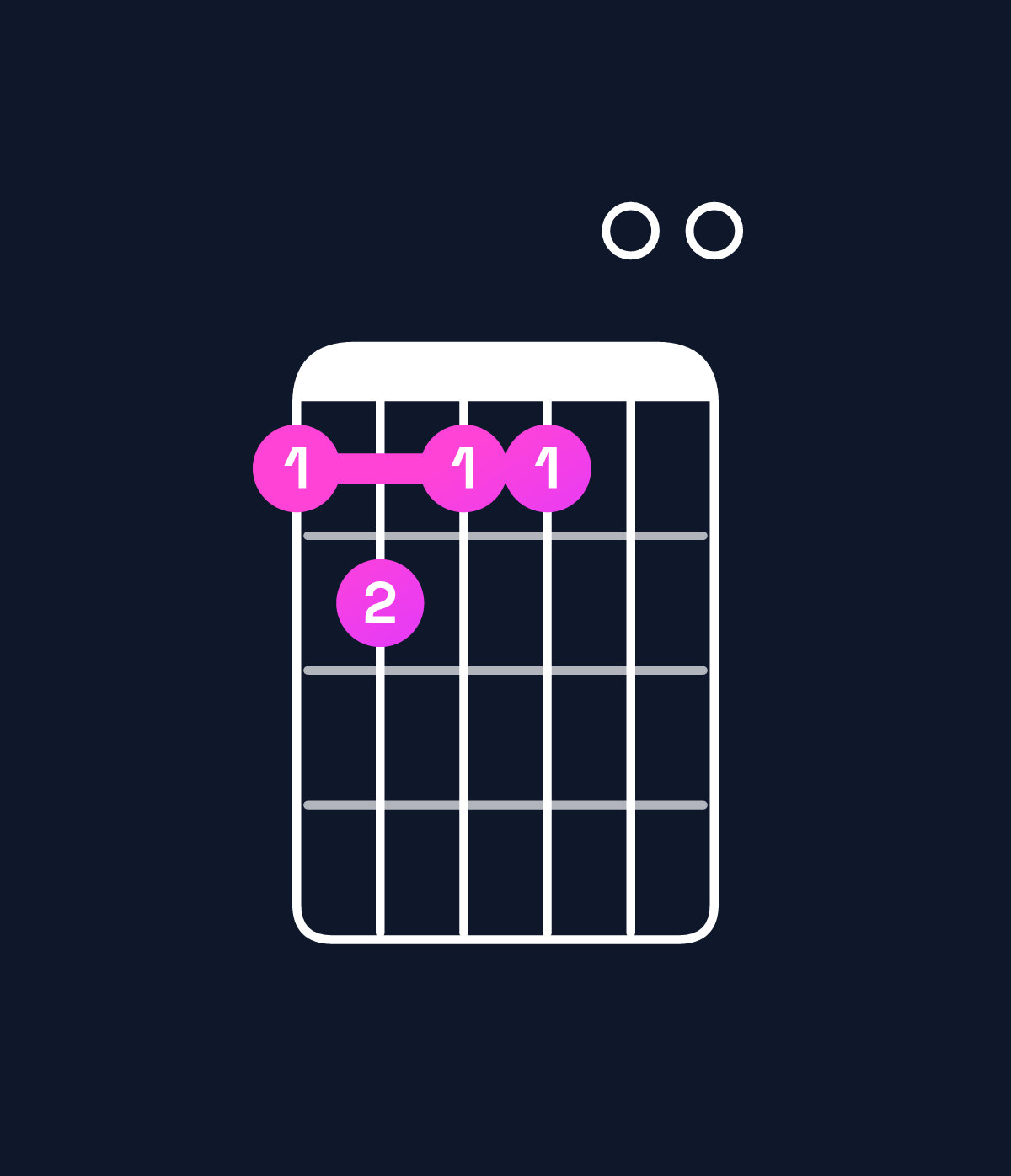 Chord chart for How to play D♭ minor 7th add 13 / B♭ (4th inversion) chord on guitar — Shape 676600 | Guitar Wiz