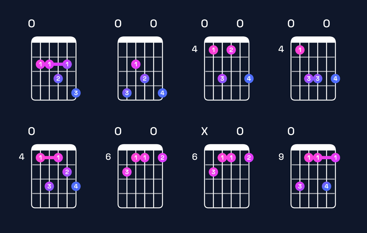 Chord chart for D♭ minor 7th add 13 / F♭ (1st inversion) Guitar Chord: Notes, Shapes & Bass Note | Guitar Wiz