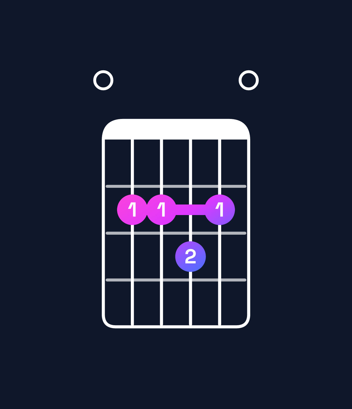 Chord chart for How to play D♭ minor 7th add 13 / F♭ (1st inversion) chord on guitar — Shape 022320 | Guitar Wiz