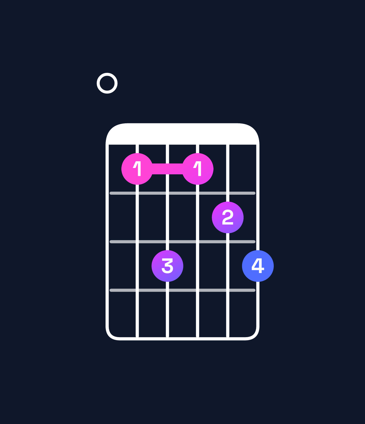 Chord chart for How to play D♭ minor 7th add 13 / F♭ (1st inversion) chord on guitar — Shape 046456 | Guitar Wiz