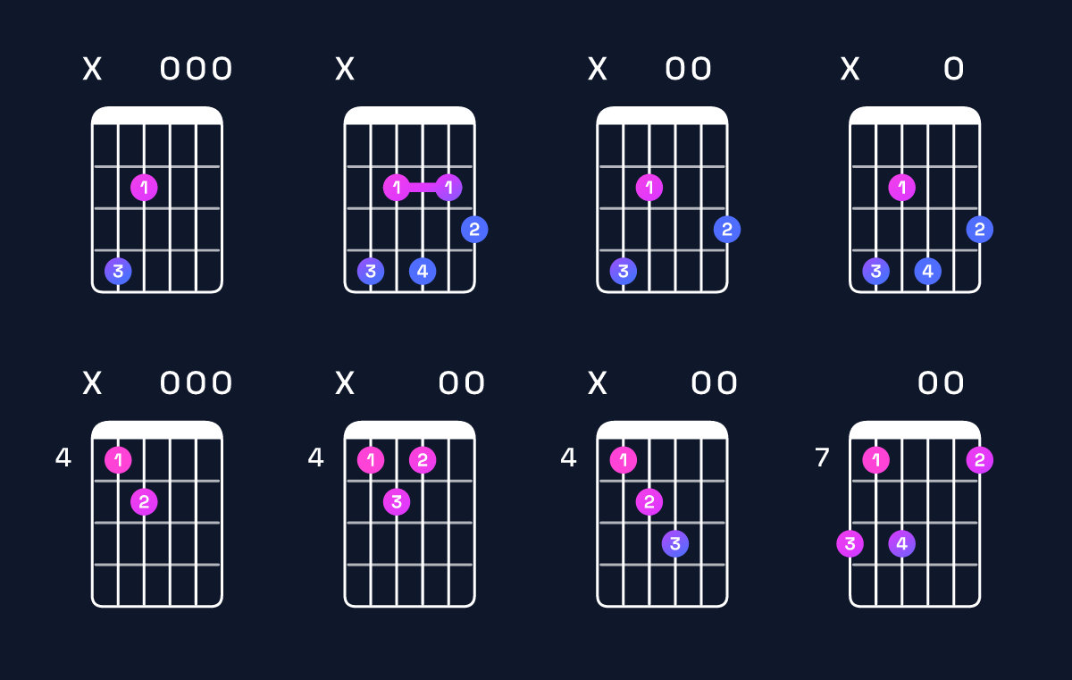 Chord chart for D♭ minor 7th flat 5 Guitar Chord: Notes, Intervals, Inversions & Shapes | Guitar Wiz