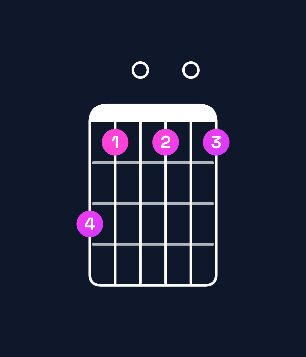 Chord chart for How to play D♭ minor 7th flat 9th chord on guitar — Shape 970707 | Guitar Wiz