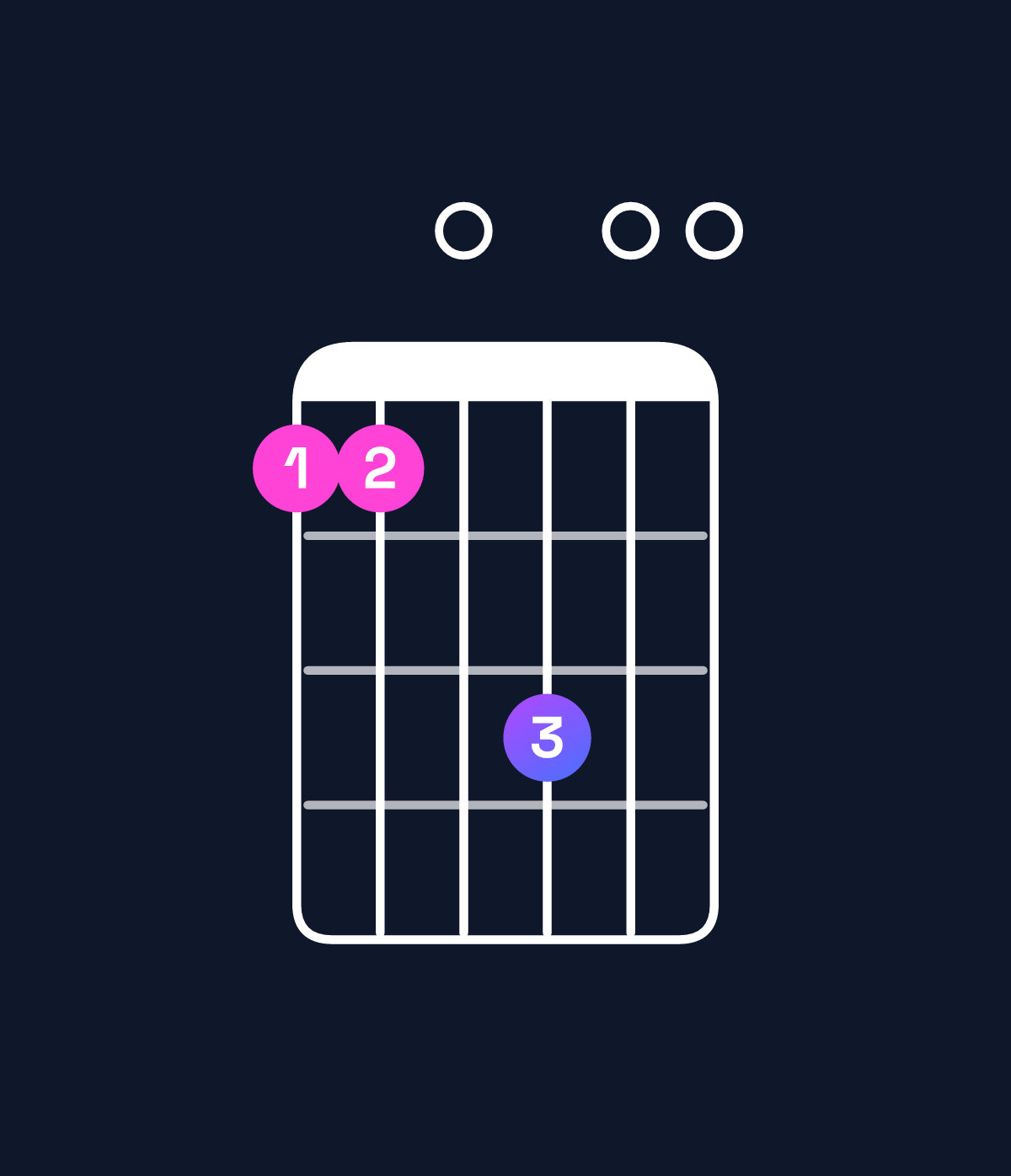 Chord chart for How to play D♭ minor 7th flat 9th / A♭ (2nd inversion) chord on guitar — Shape 440600 | Guitar Wiz