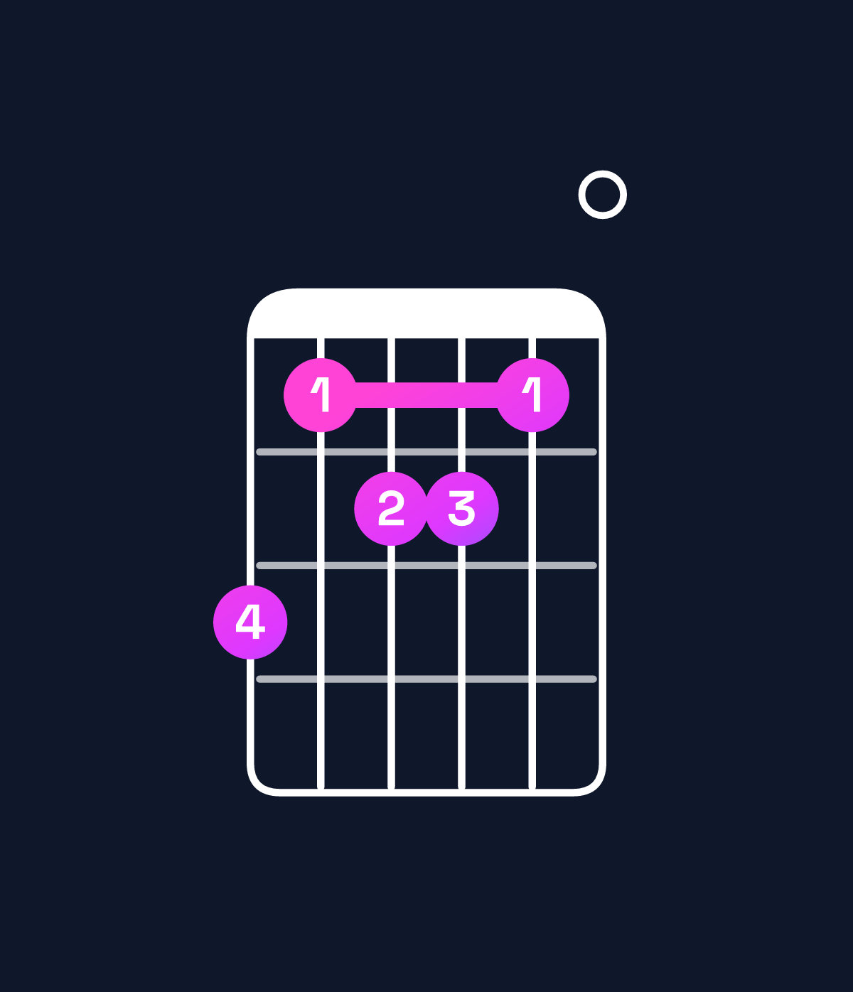 Chord chart for How to play D♭ minor 7th flat 9th / C♭ (3rd inversion) chord on guitar — Shape 756650 | Guitar Wiz