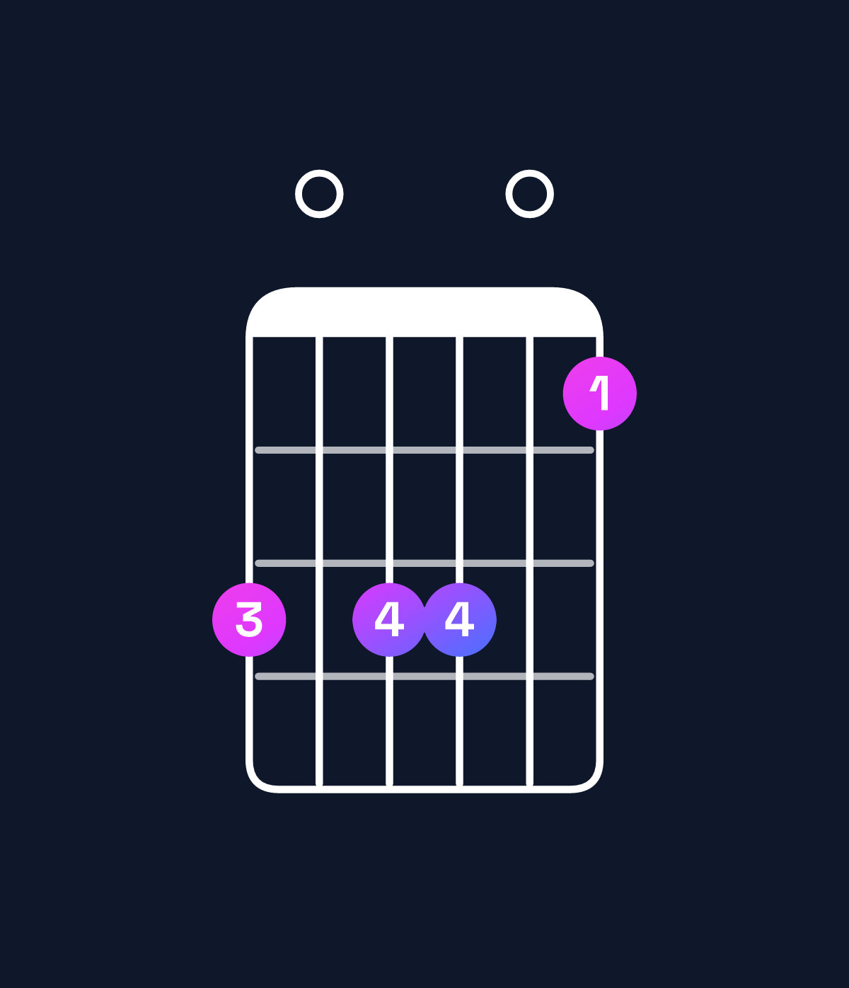 Chord chart for How to play D♭ minor 7th sharp 5 chord on guitar — Shape 909907 | Guitar Wiz