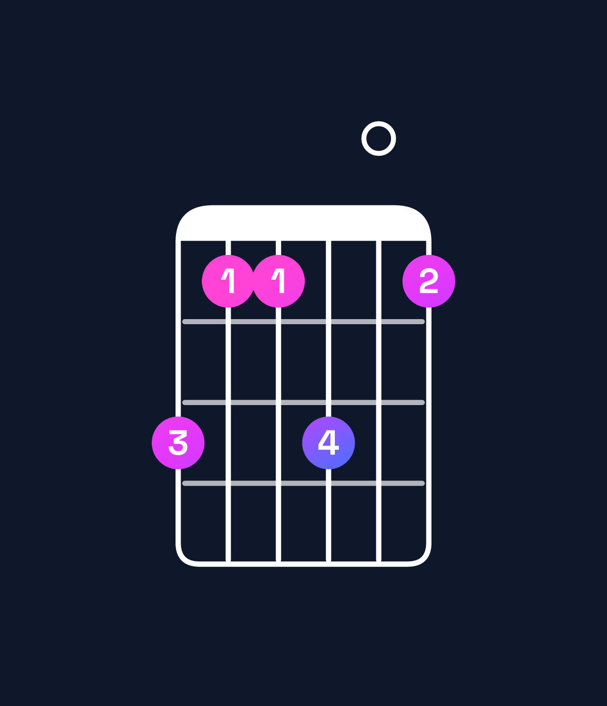 Chord chart for How to play D♭ minor 7th sharp 5 chord on guitar — Shape 977907 | Guitar Wiz