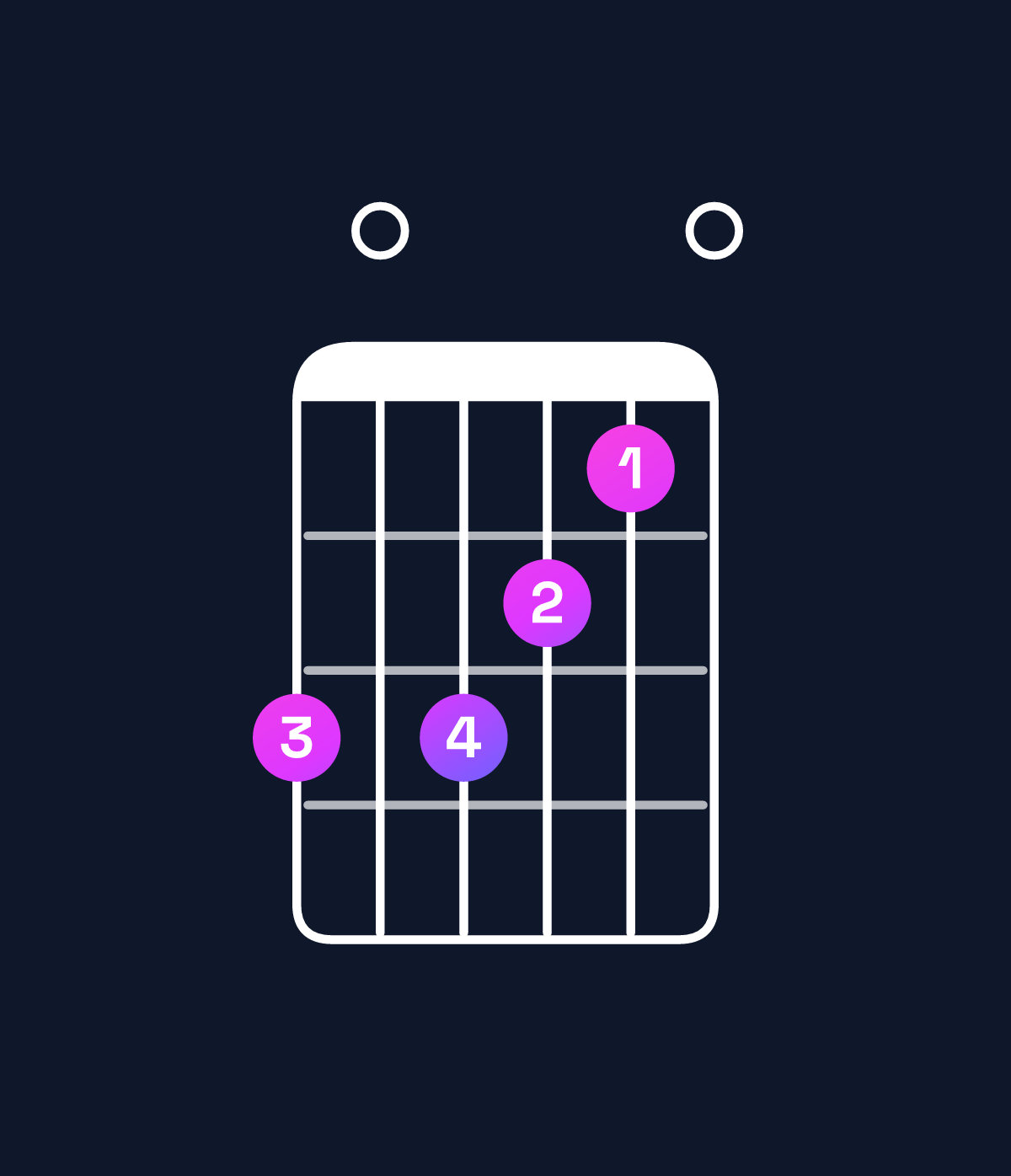 Chord chart for How to play D♭ minor 7th sharp 5 / C♭ (3rd inversion) chord on guitar — Shape 707650 | Guitar Wiz