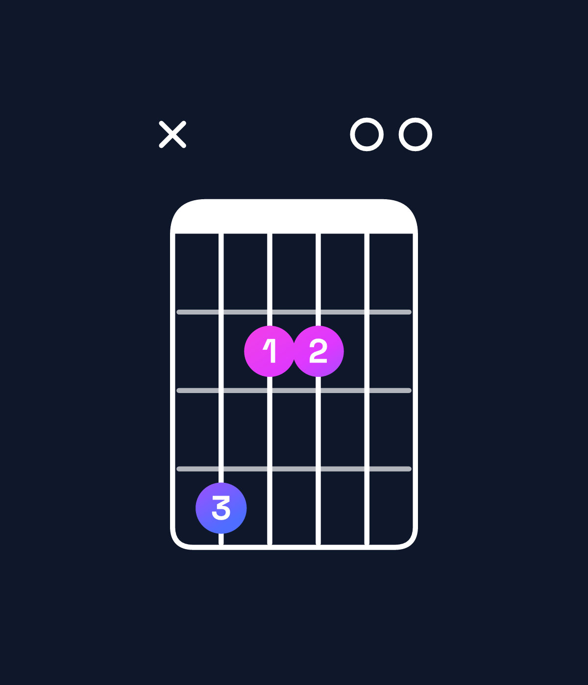 Chord chart for How to play D♭ minor 7th sharp 5 chord on guitar — Shape x42200 | Guitar Wiz