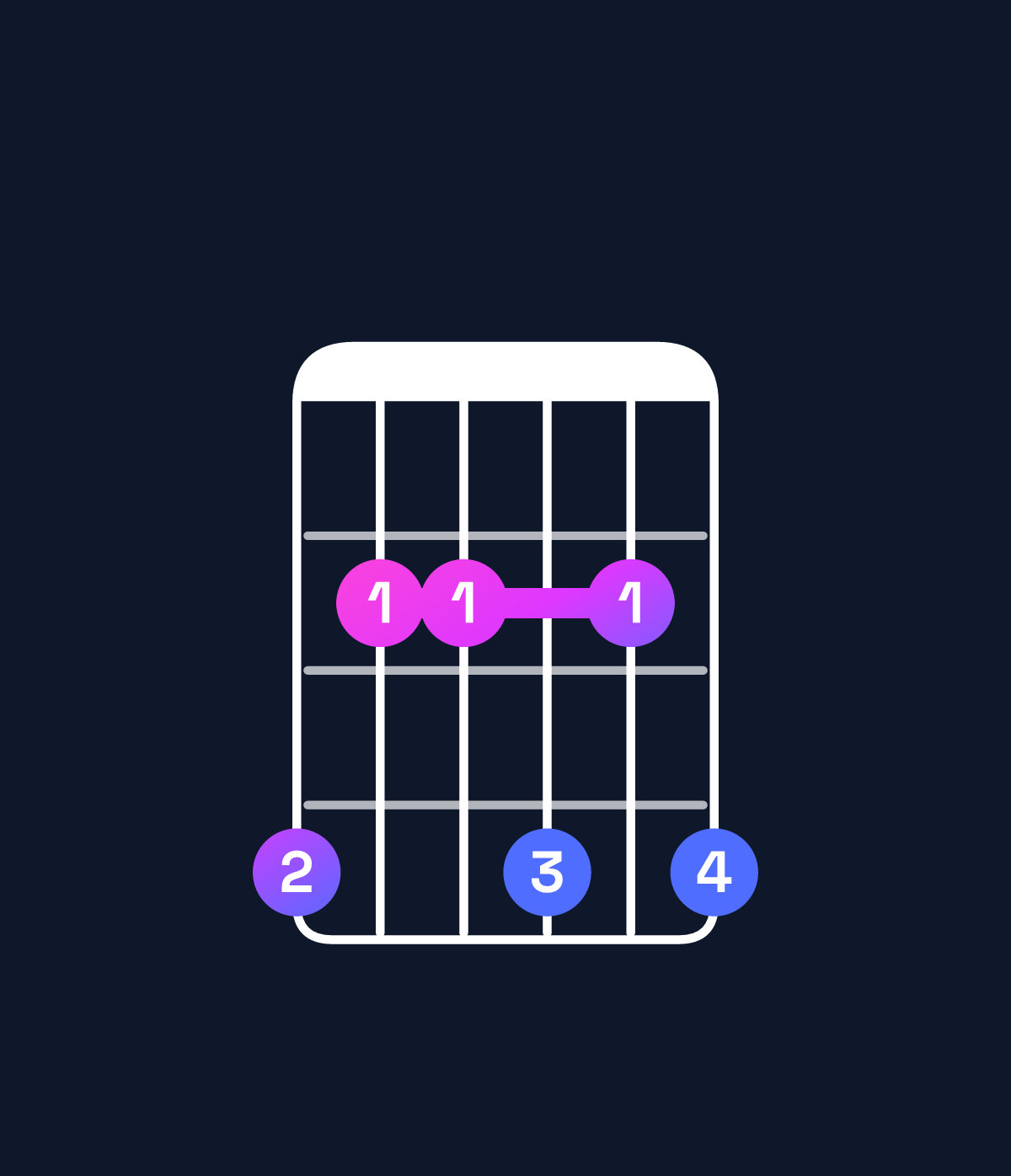 Chord chart for How to play D♭ minor 7th / A♭ (2nd inversion) chord on guitar — Shape 422424 | Guitar Wiz
