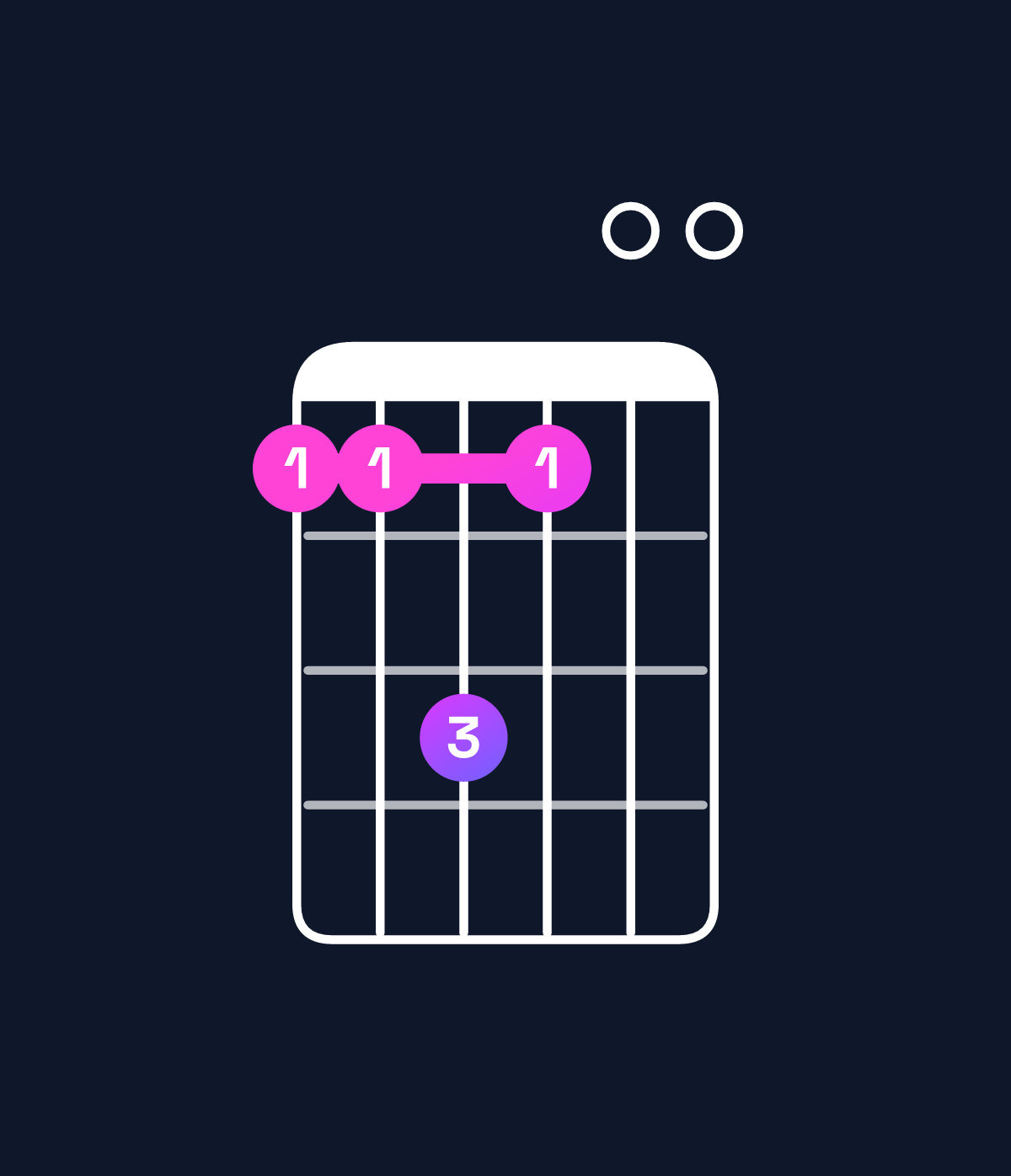 Chord chart for How to play D♭ minor 7th / A♭ (2nd inversion) chord on guitar — Shape 446400 | Guitar Wiz