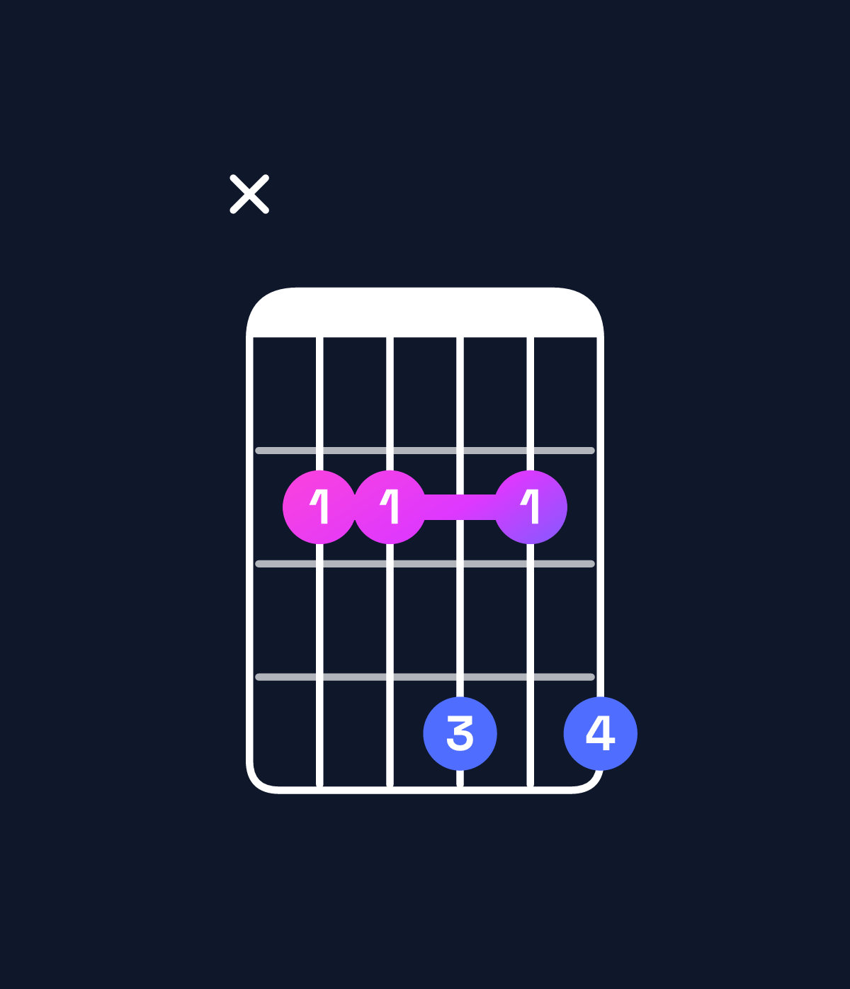 Chord chart for How to play D♭ minor 7th / C♭ (3rd inversion) chord on guitar — Shape x22424 | Guitar Wiz