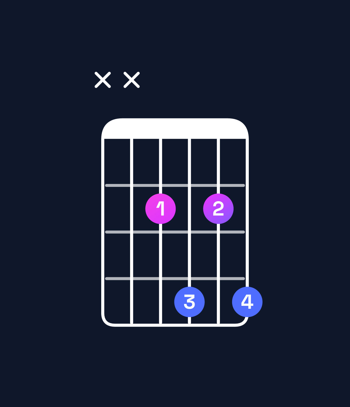 Chord chart for How to play D♭ minor 7th / F♭ (1st inversion) chord on guitar — Shape xx2424 | Guitar Wiz