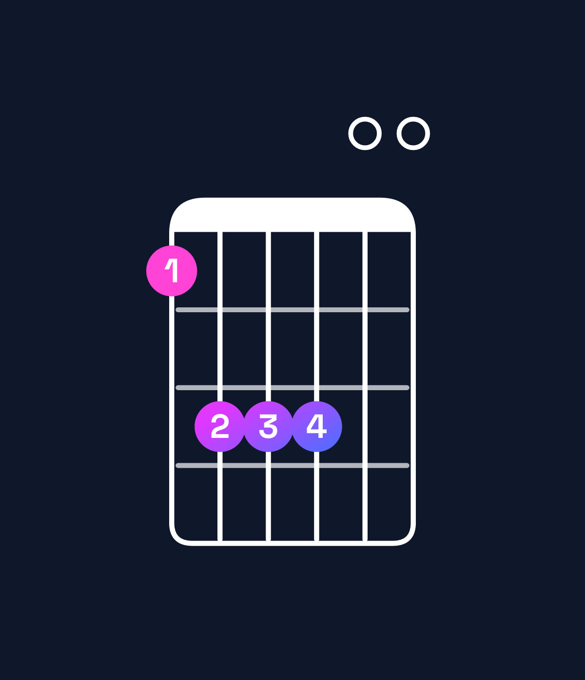Chord chart for How to play D♭ minor 9 / A♭ (2nd inversion) chord on guitar — Shape 466600 | Guitar Wiz