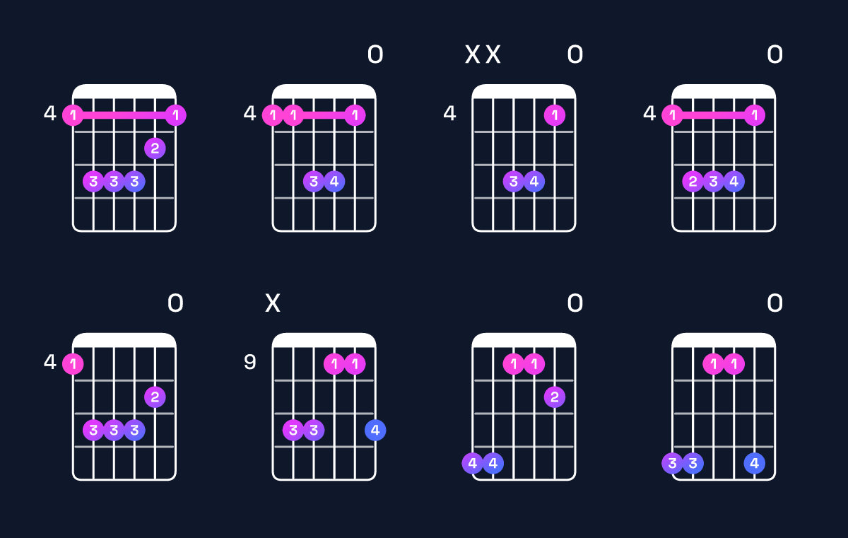 Chord chart for D♭ minor add 9 / A♭ (2nd inversion) Guitar Chord: Notes, Shapes & Bass Note | Guitar Wiz