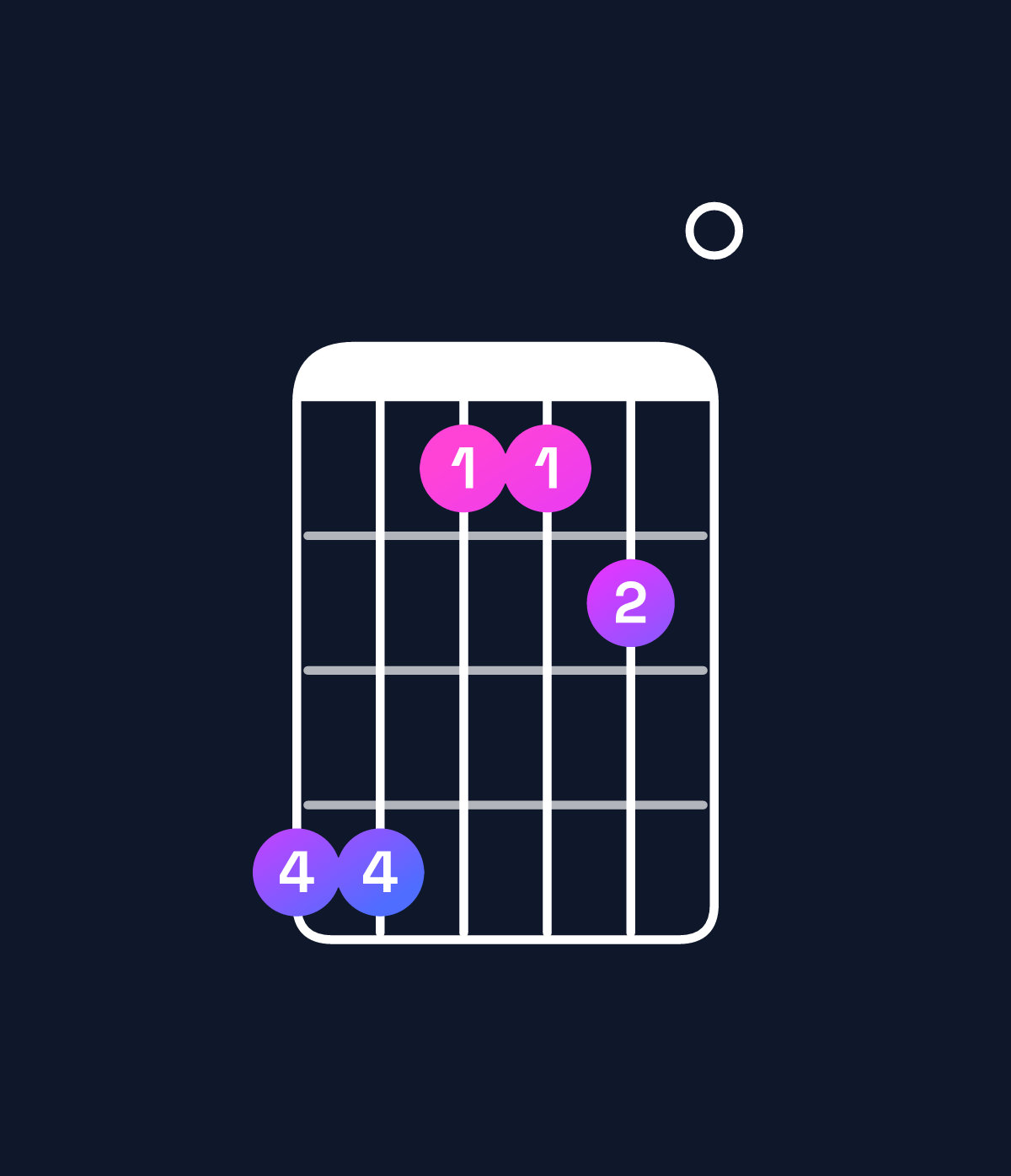 Chord chart for How to play D♭ minor add 9 / A♭ (2nd inversion) chord on guitar — Shape 441120 | Guitar Wiz