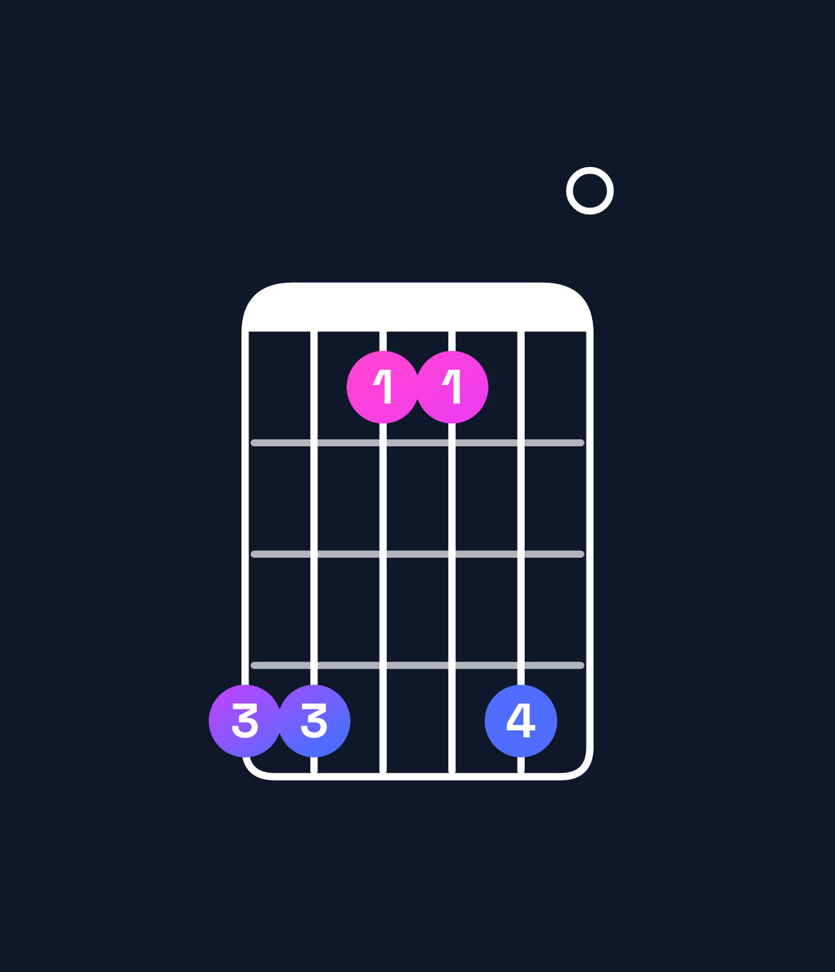 Chord chart for How to play D♭ minor add 9 / A♭ (2nd inversion) chord on guitar — Shape 441140 | Guitar Wiz
