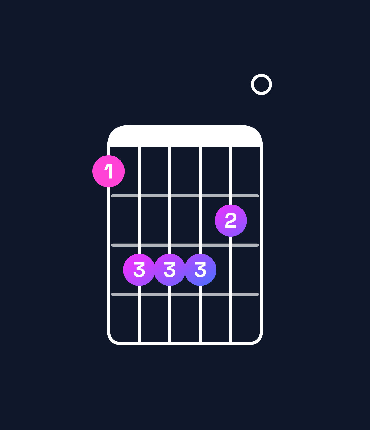 Chord chart for How to play D♭ minor add 9 / A♭ (2nd inversion) chord on guitar — Shape 466650 | Guitar Wiz