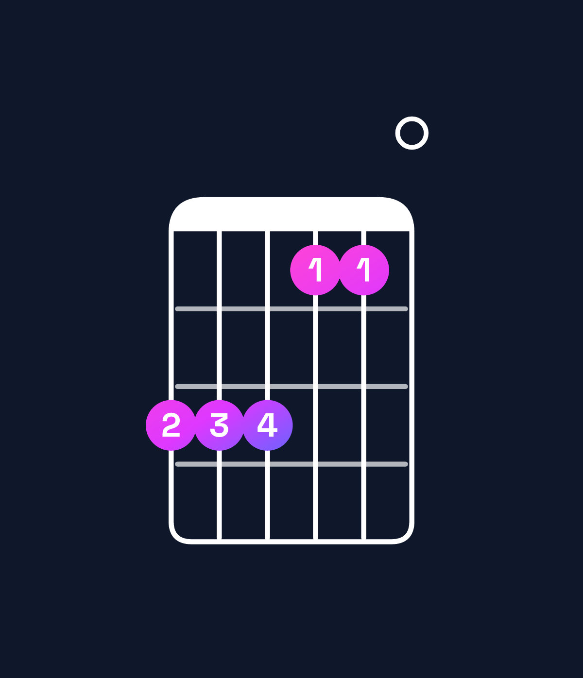 Chord chart for How to play D♭ minor add 9 / E♭ (3rd inversion) chord on guitar — Shape bbb990 | Guitar Wiz