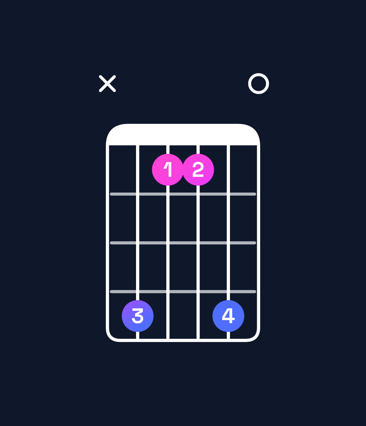 Chord chart for How to play D♭ minor add 9 chord on guitar — Shape x41140 | Guitar Wiz