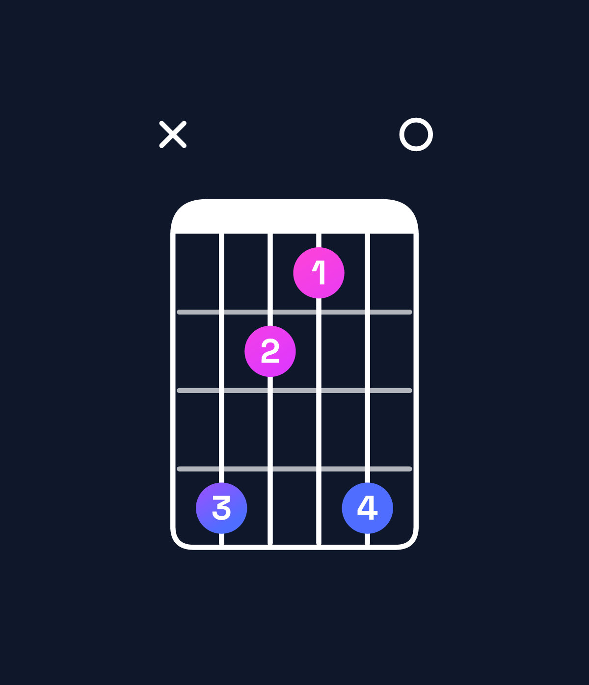 Chord chart for How to play D♭ minor add 9 chord on guitar — Shape x42140 | Guitar Wiz