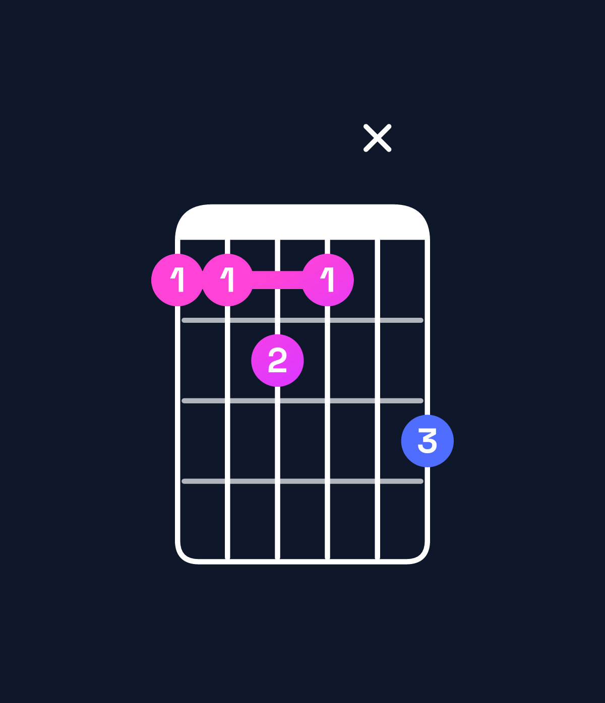 Chord chart for How to play D♭ minor major 11 chord on guitar — Shape 99a9xb | Guitar Wiz
