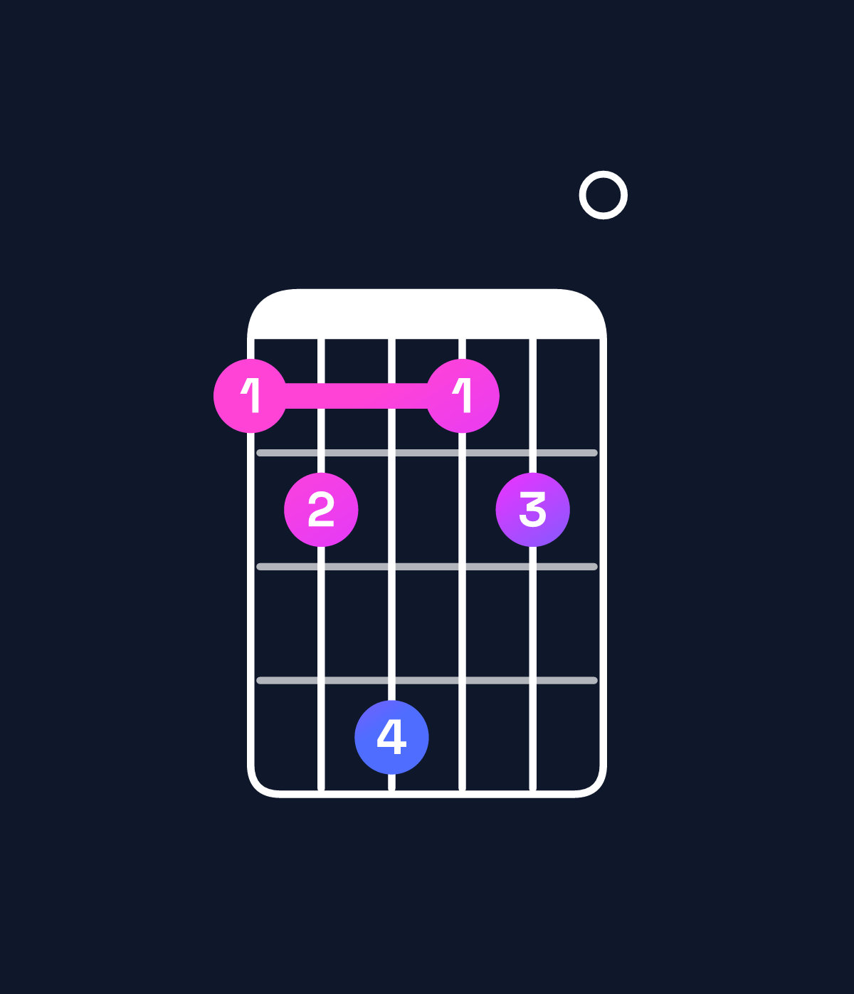 Chord chart for How to play D♭ minor major 11 / C (3rd inversion) chord on guitar — Shape 89b890 | Guitar Wiz