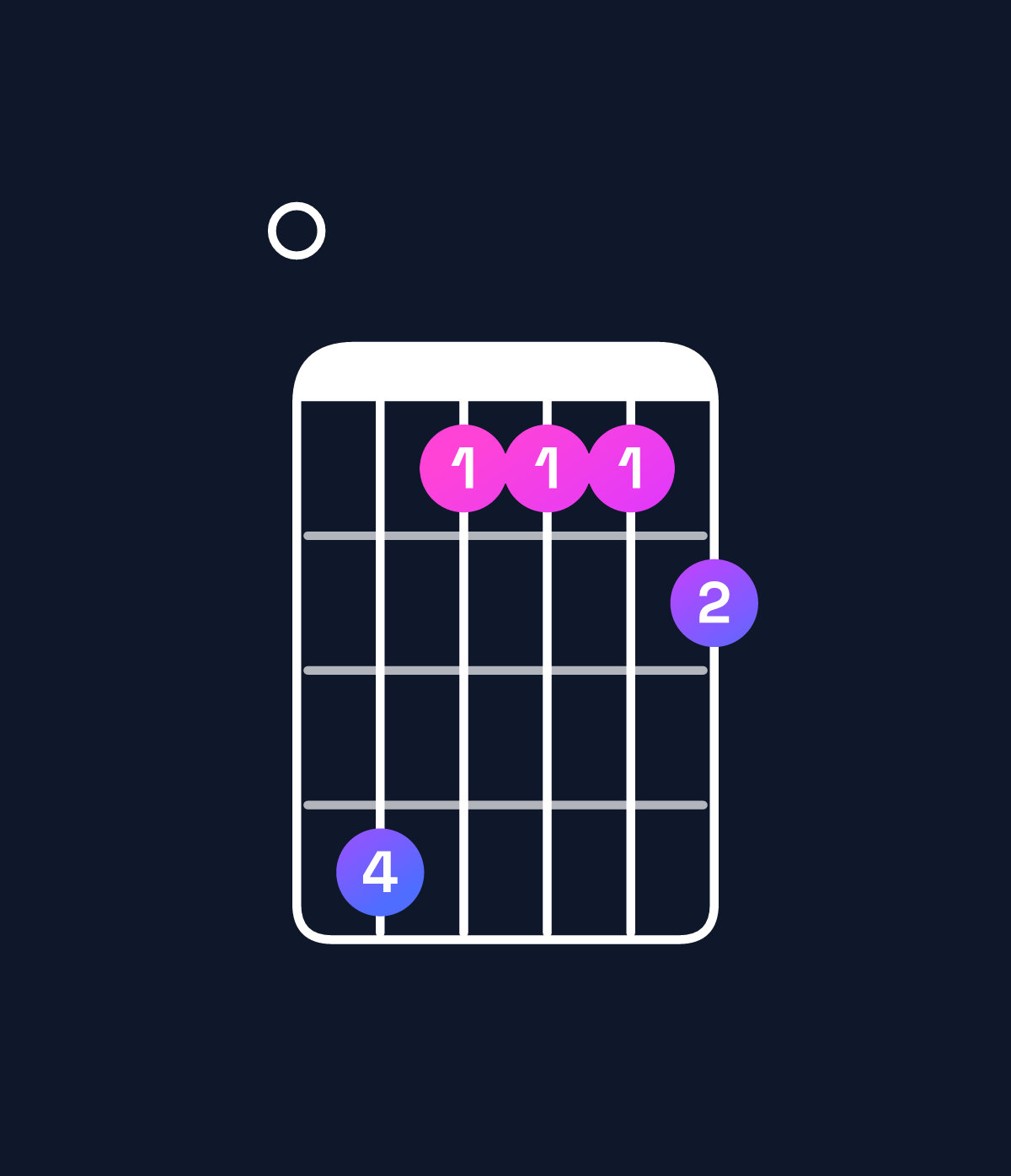 Chord chart for How to play D♭ minor major 11 / F♭ (1st inversion) chord on guitar — Shape 041112 | Guitar Wiz
