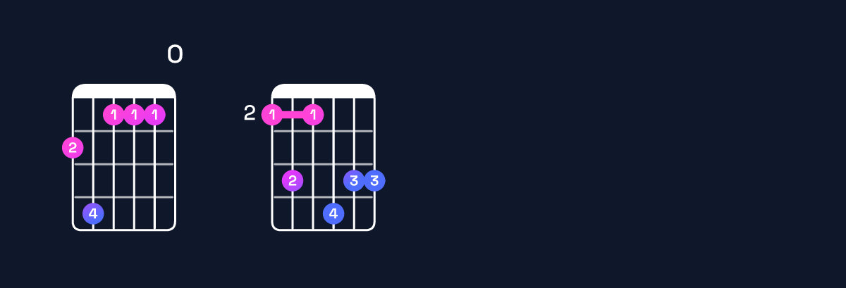 Chord chart for D♭ minor major 11 / G♭ (5th inversion) Guitar Chord: Notes, Shapes & Bass Note | Guitar Wiz