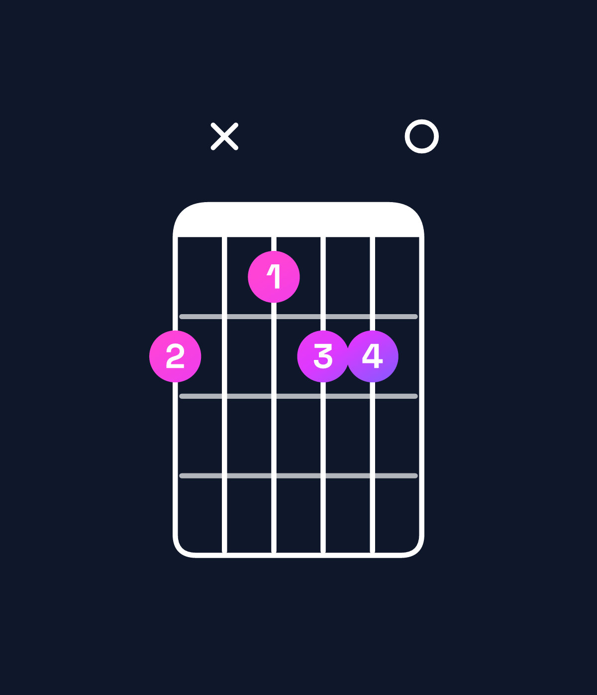 Chord chart for How to play D♭ minor major 6 chord on guitar — Shape 9x8990 | Guitar Wiz