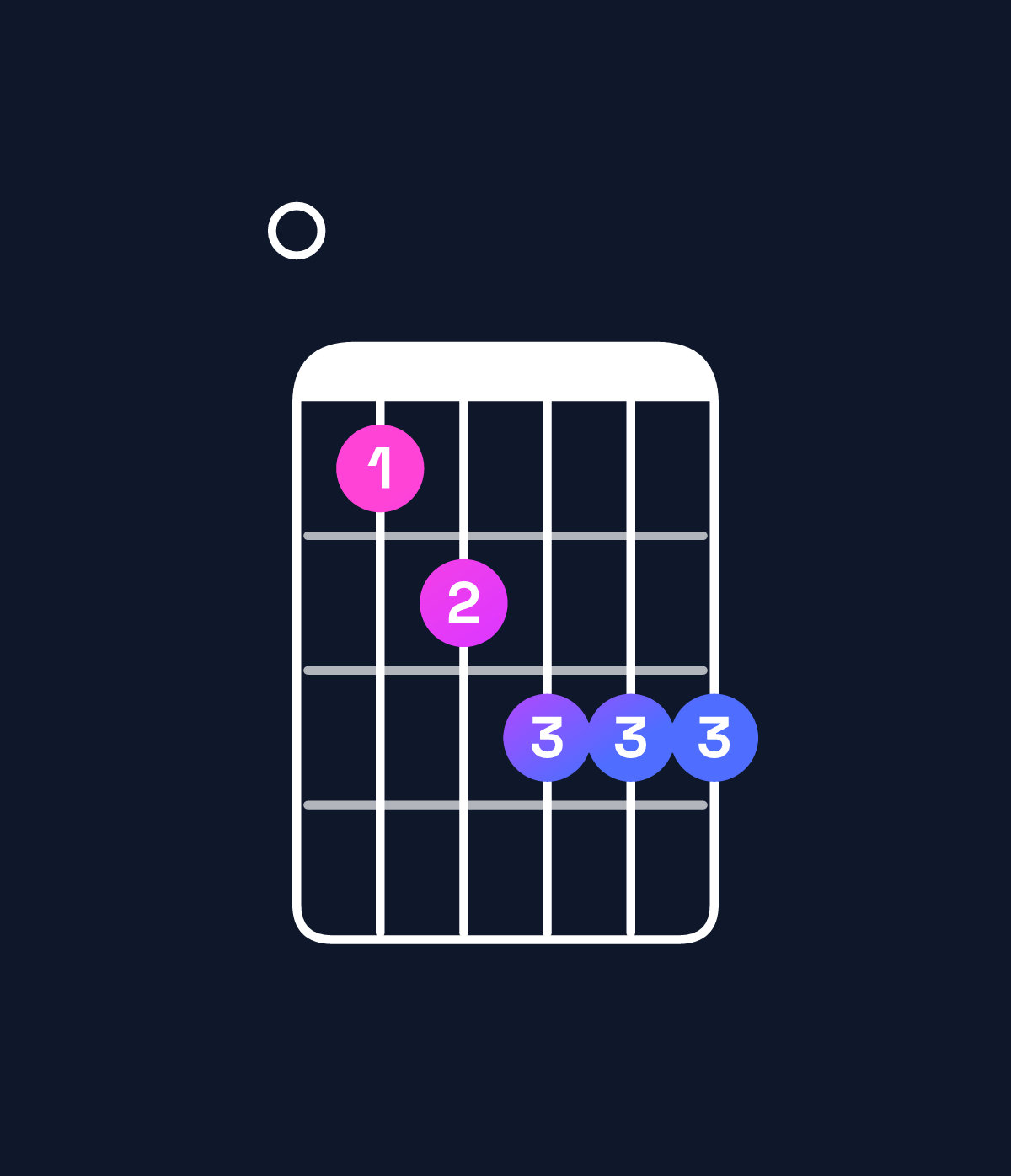 Chord chart for How to play D♭ minor major 6 / F♭ (1st inversion) chord on guitar — Shape 078999 | Guitar Wiz