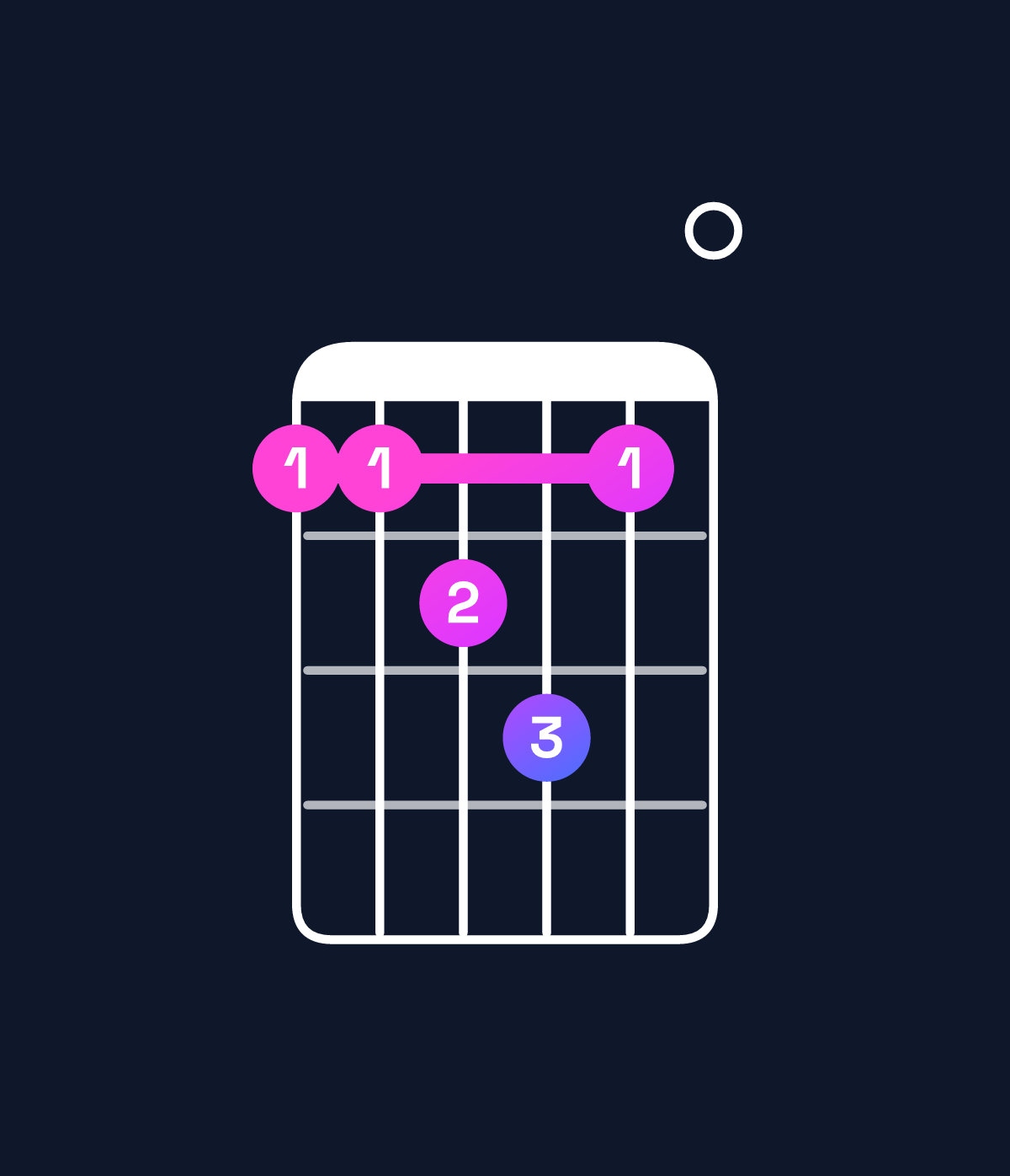 Chord chart for How to play D♭ minor major 7th add 11 chord on guitar — Shape 99ab90 | Guitar Wiz