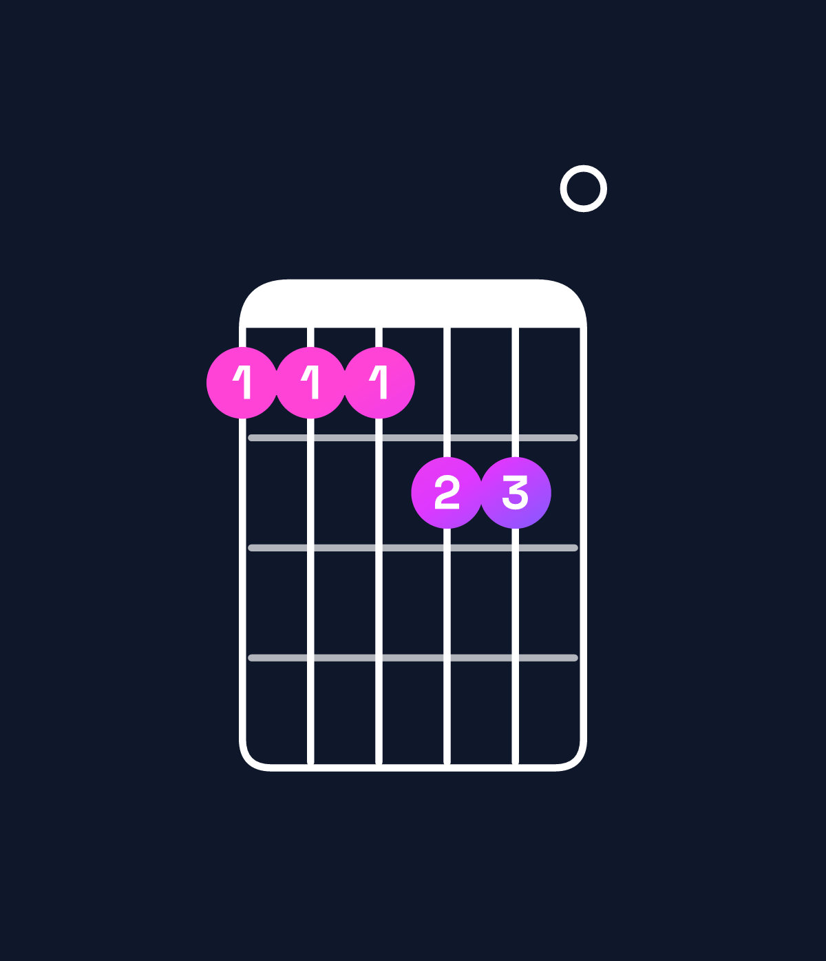 Chord chart for How to play D♭ minor major 7th add 11 / A♭ (2nd inversion) chord on guitar — Shape 444550 | Guitar Wiz